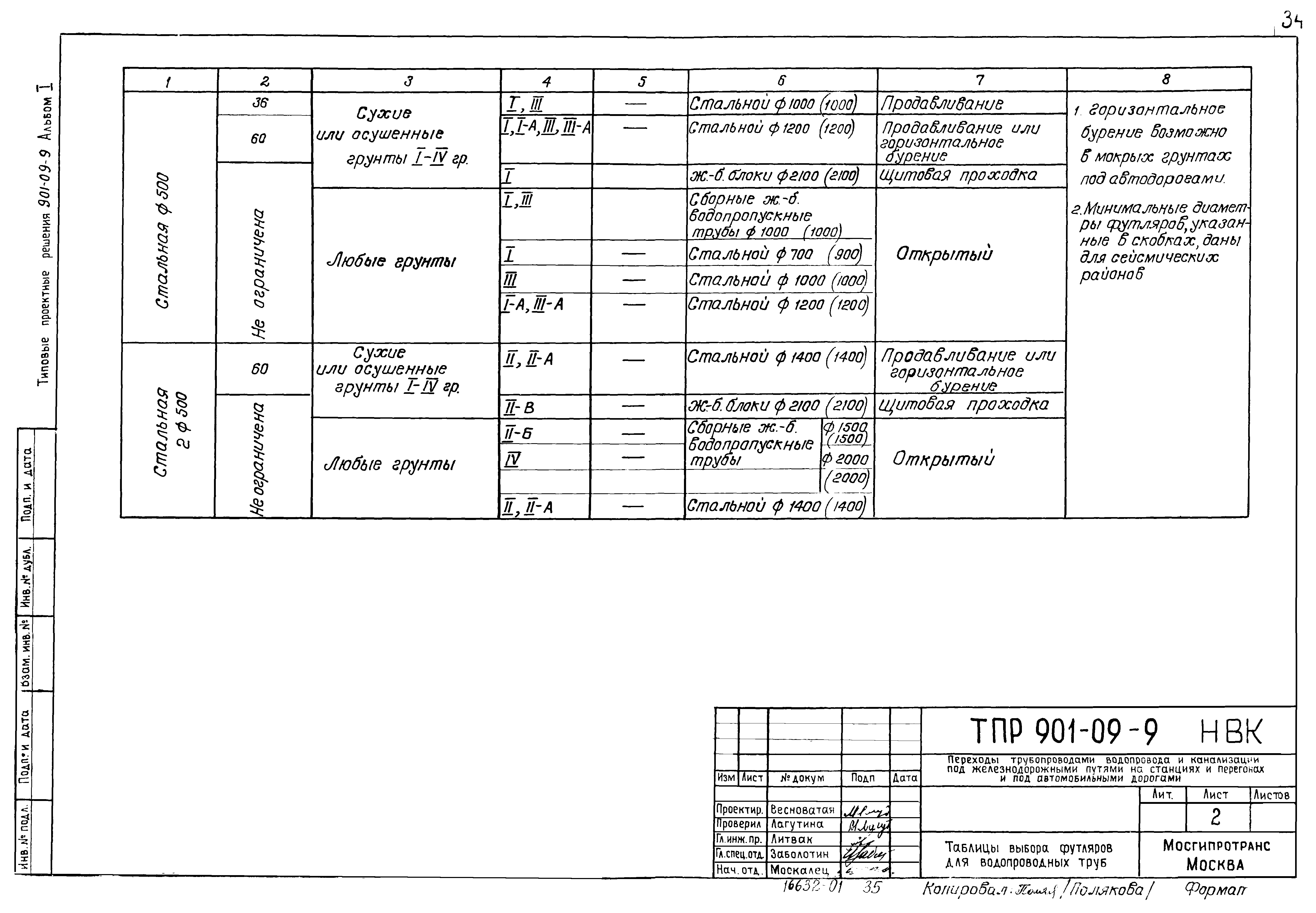 Типовые проектные решения 901-09-9