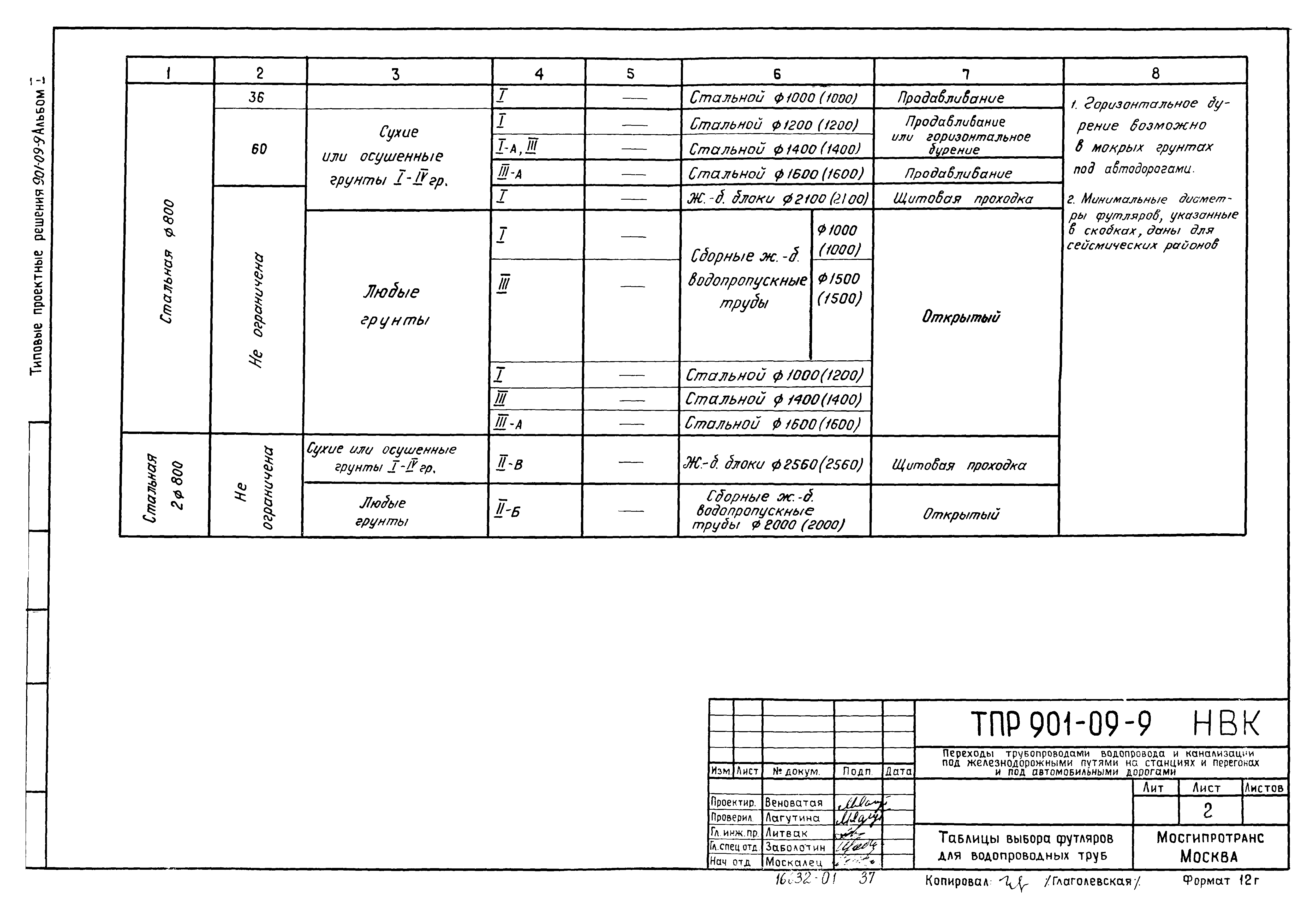 Типовые проектные решения 901-09-9