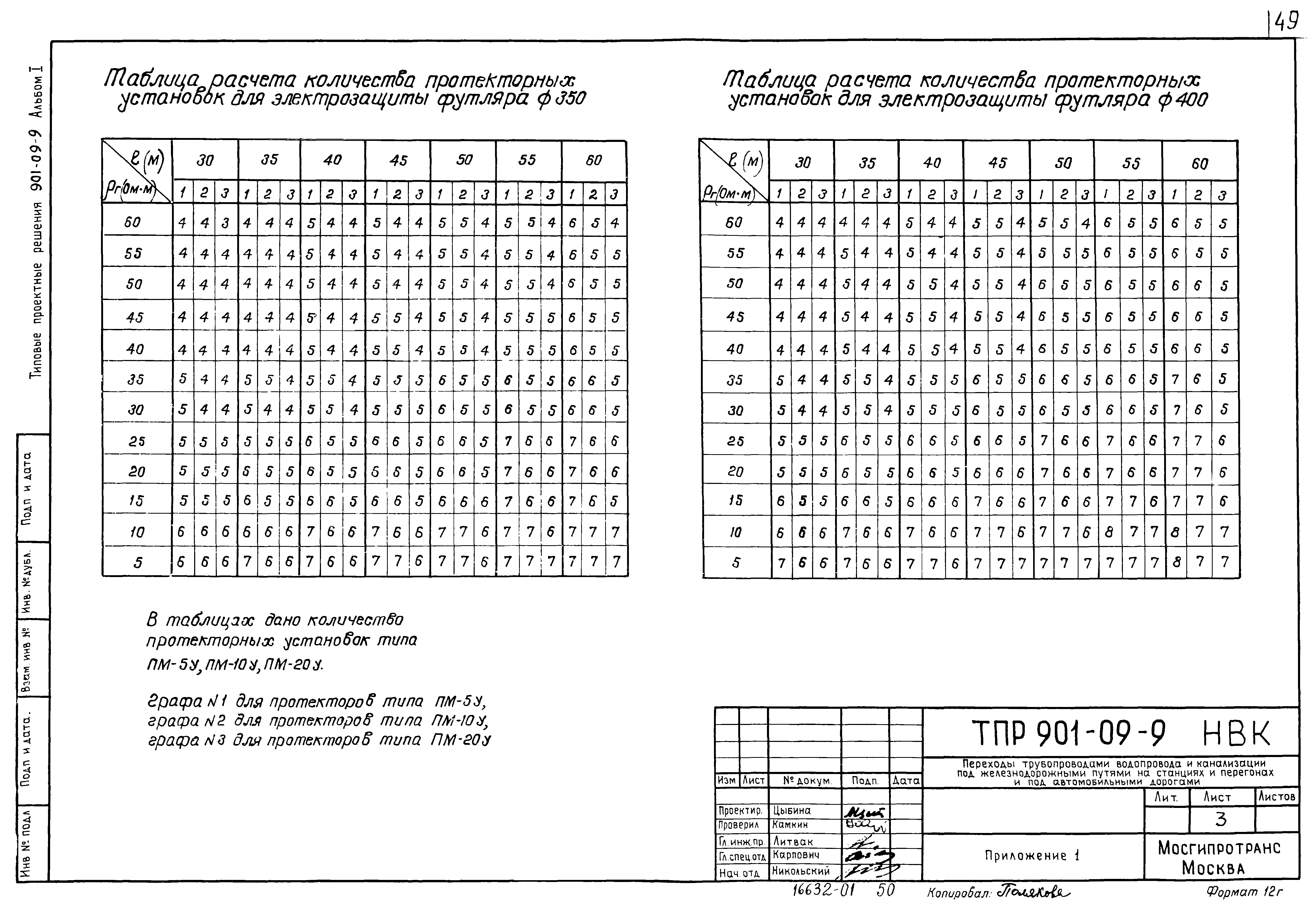 Типовые проектные решения 901-09-9