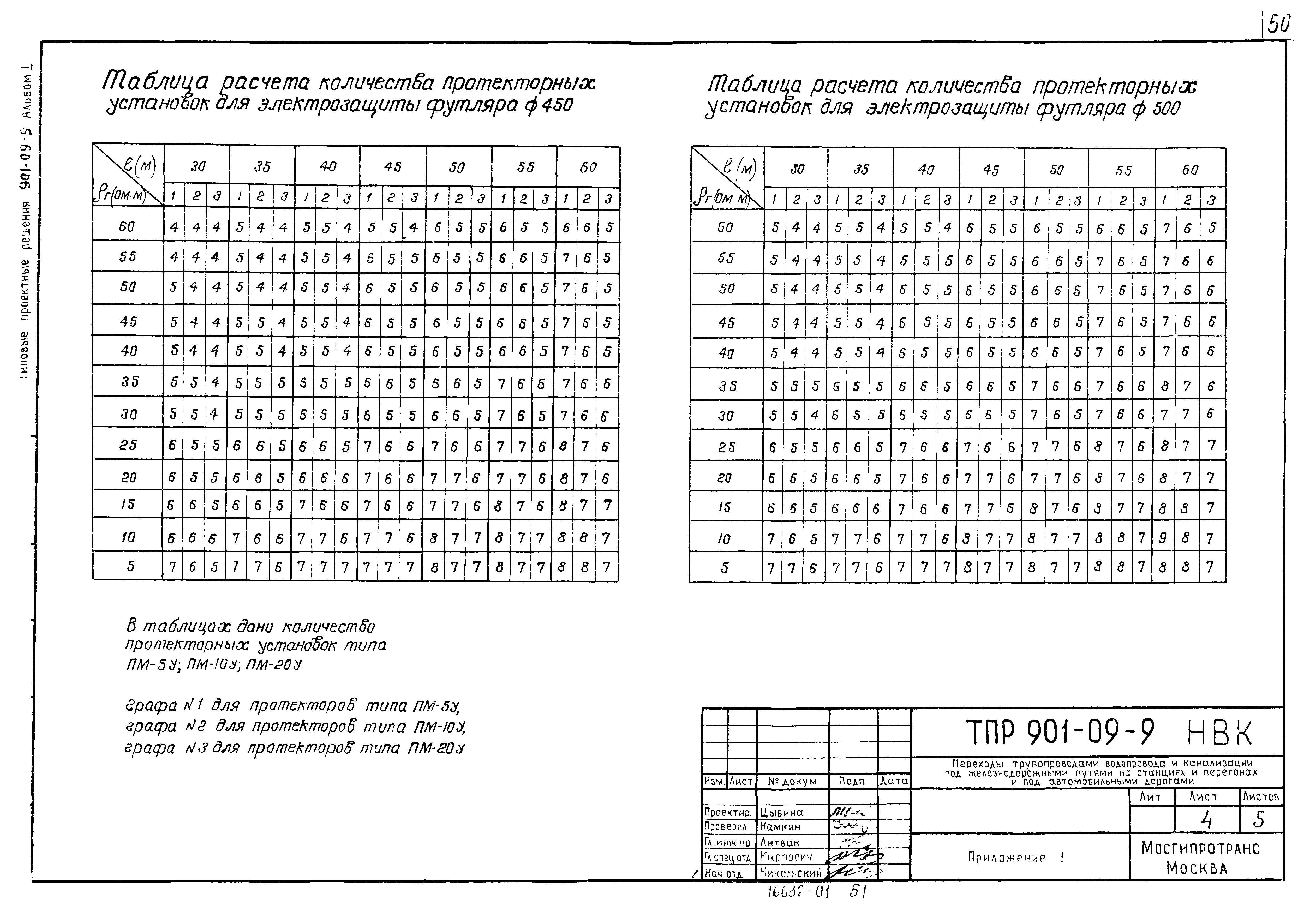 Типовые проектные решения 901-09-9