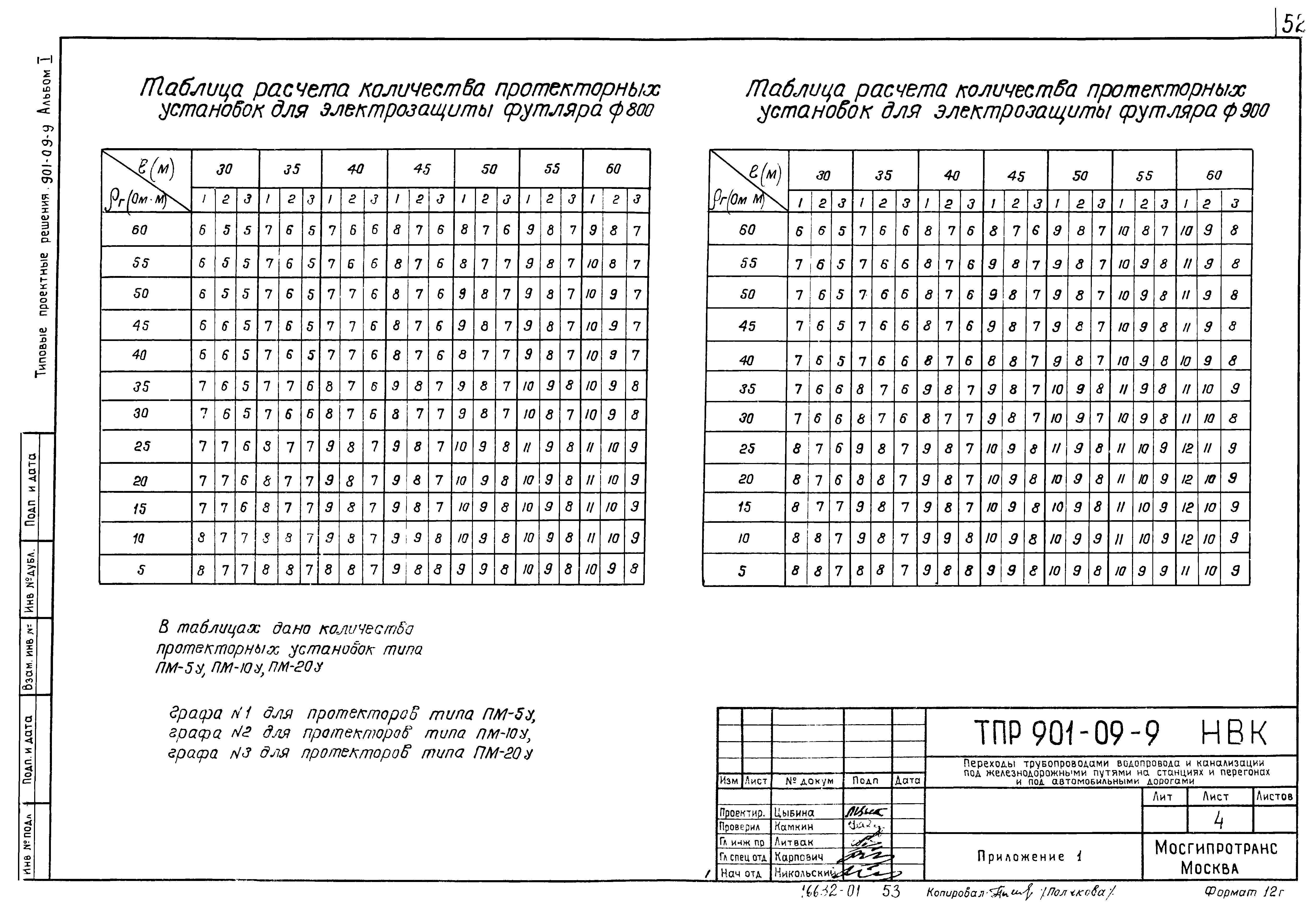 Типовые проектные решения 901-09-9