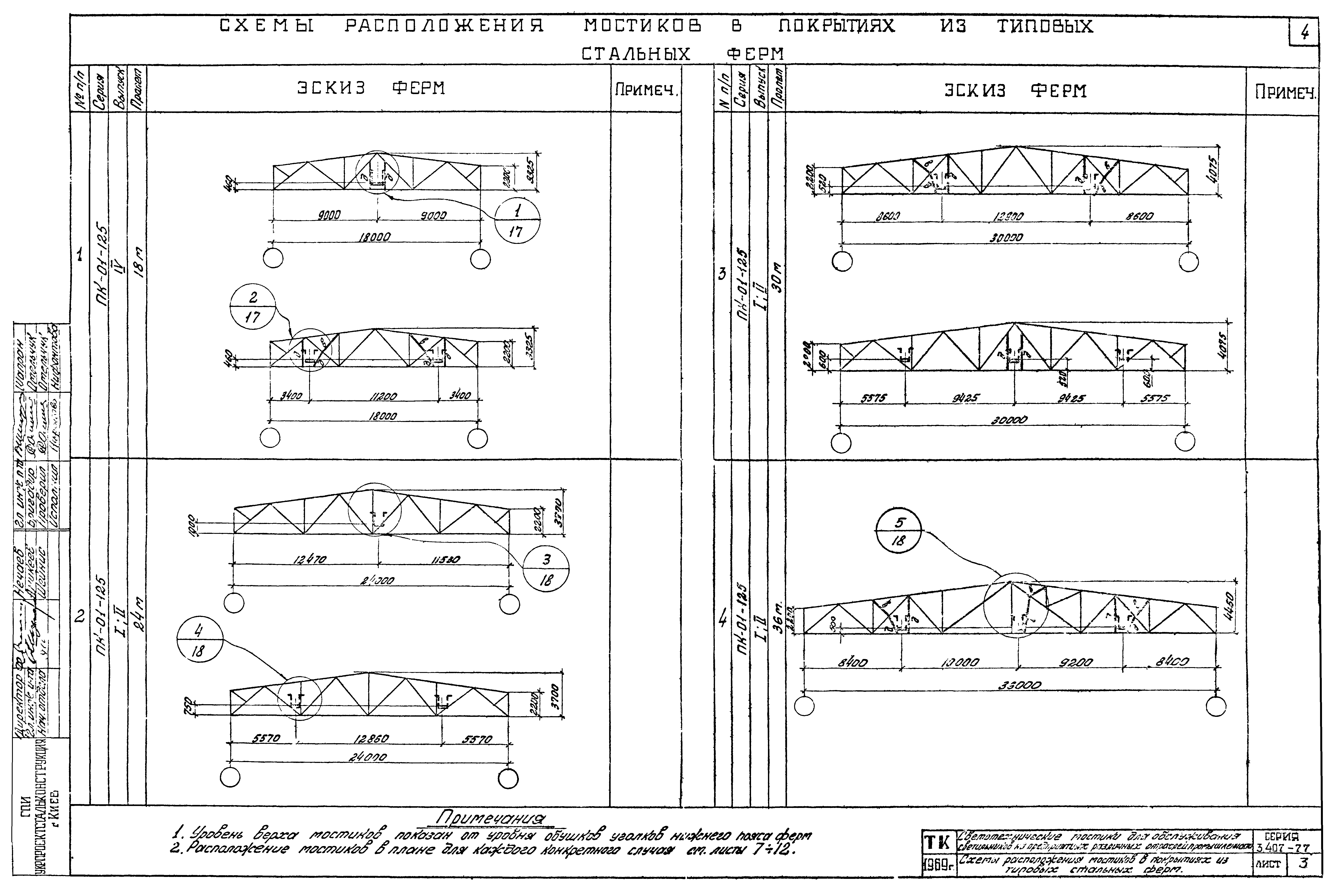 Серия 3.407-77