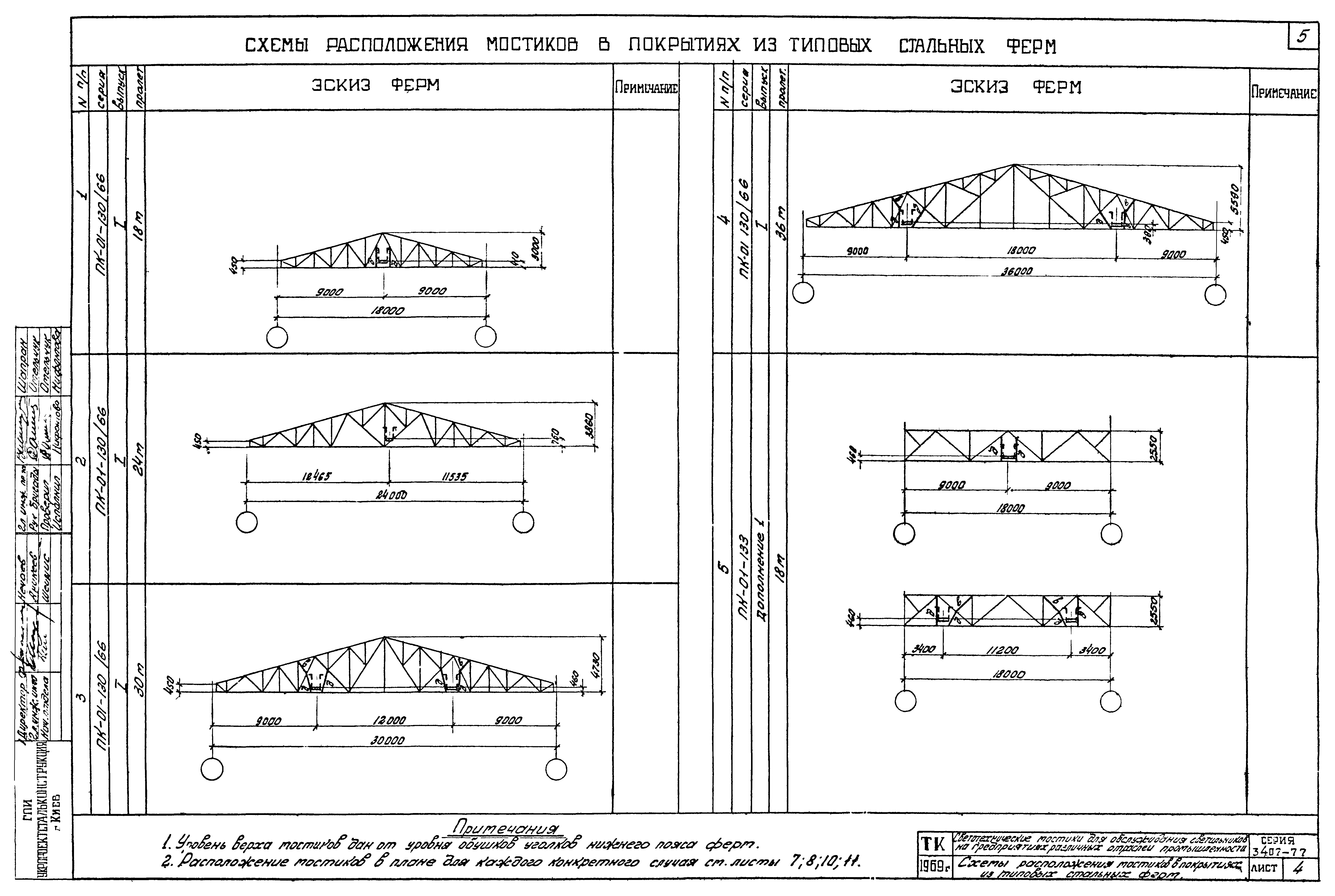 Серия 3.407-77