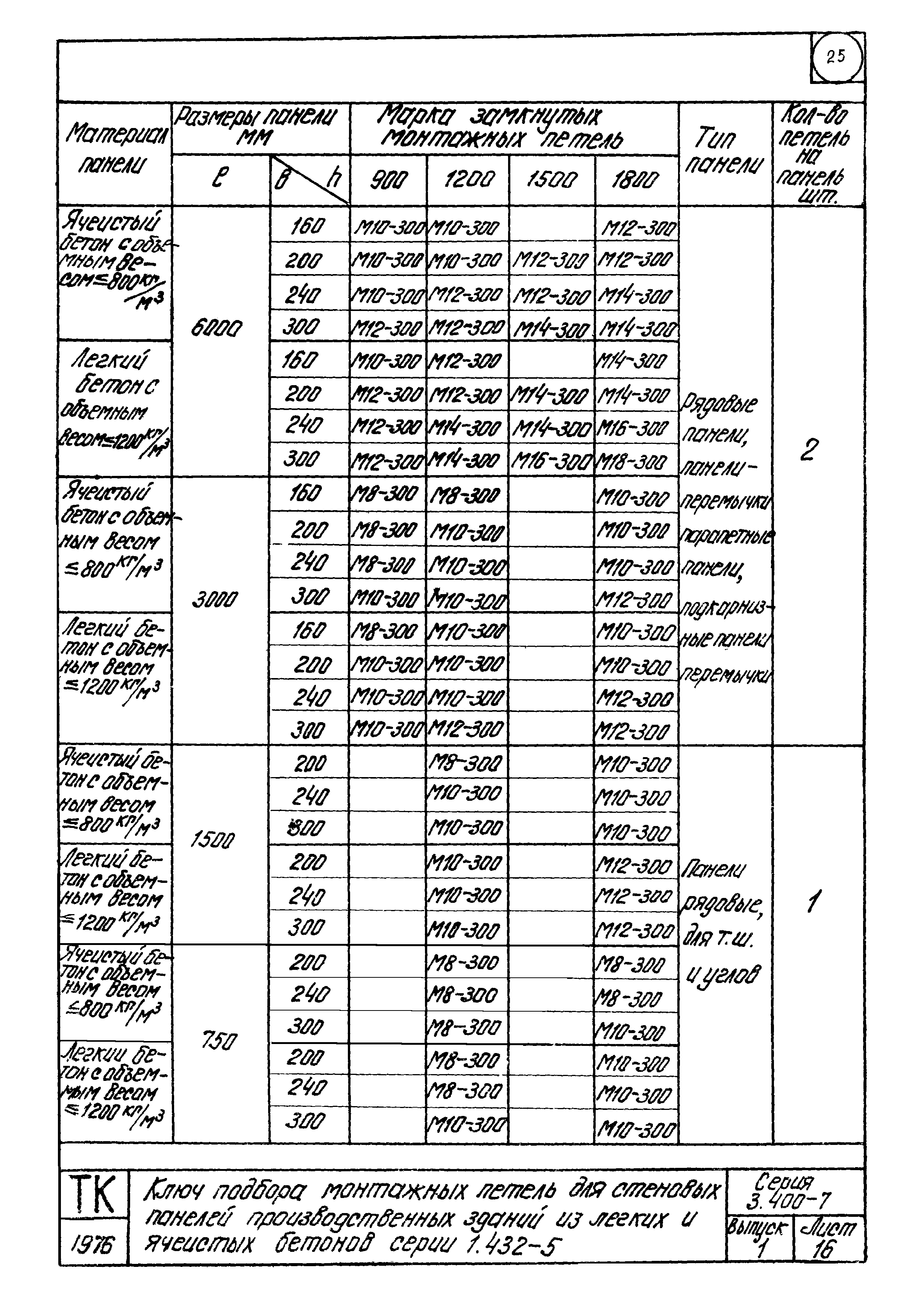 Серия 3.400-7