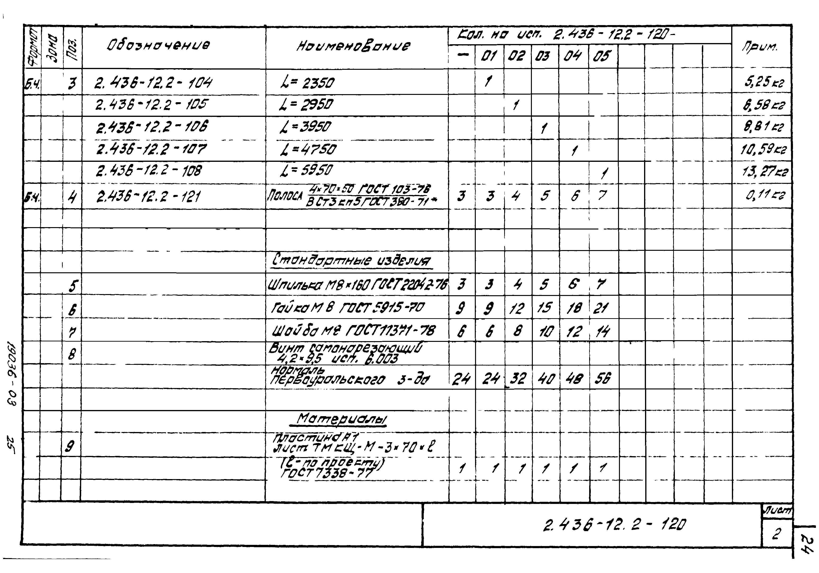 Серия 2.436-12