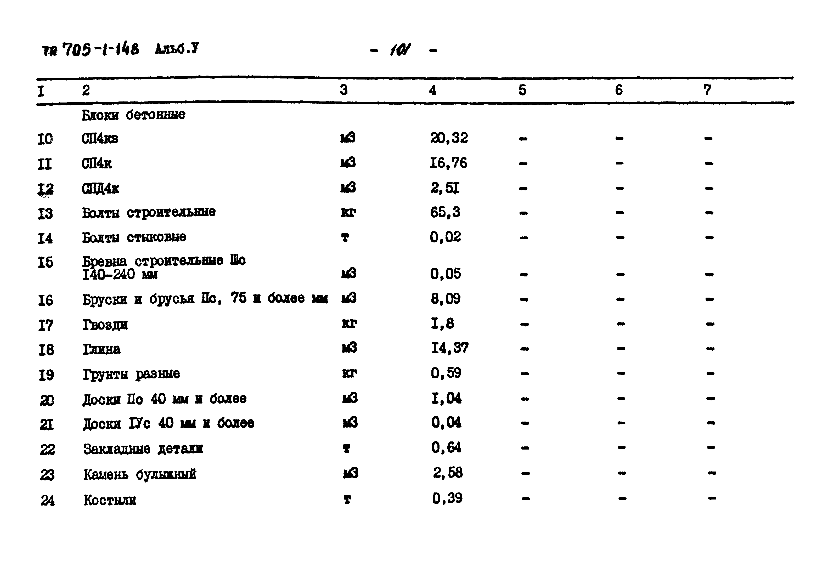 Типовой проект 705-1-148