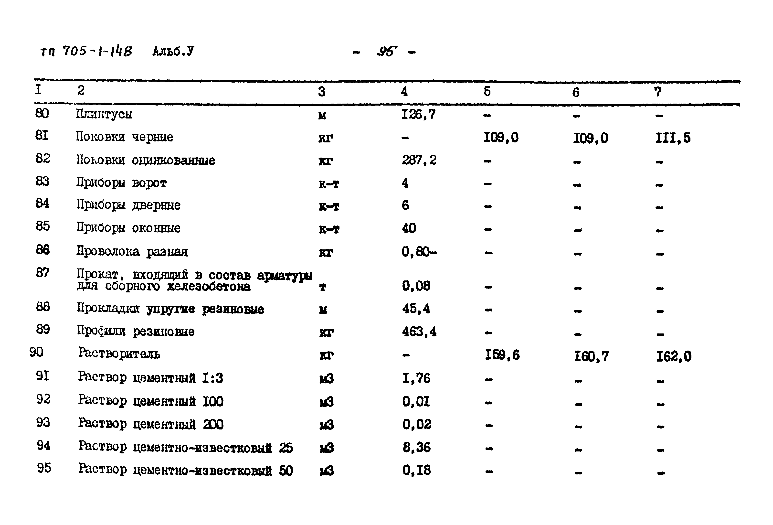 Типовой проект 705-1-148