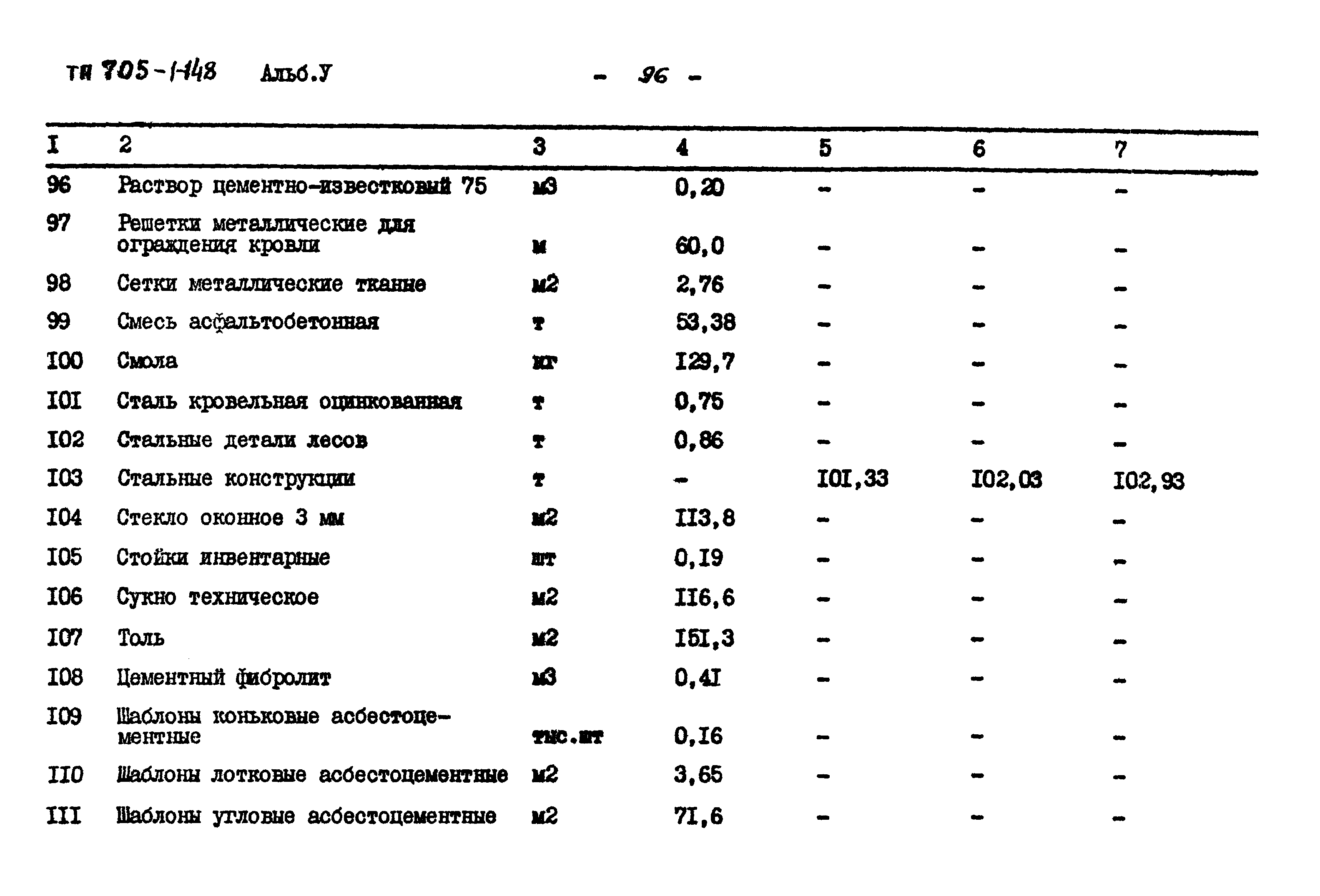 Типовой проект 705-1-148