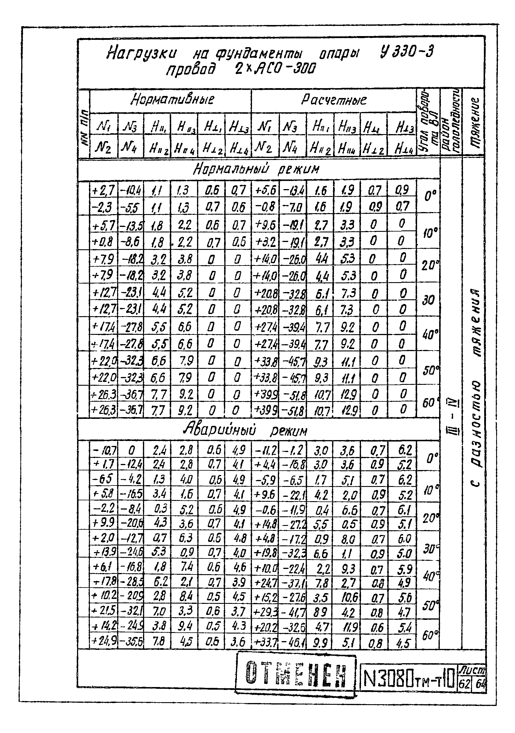 Типовой проект 3.407-100