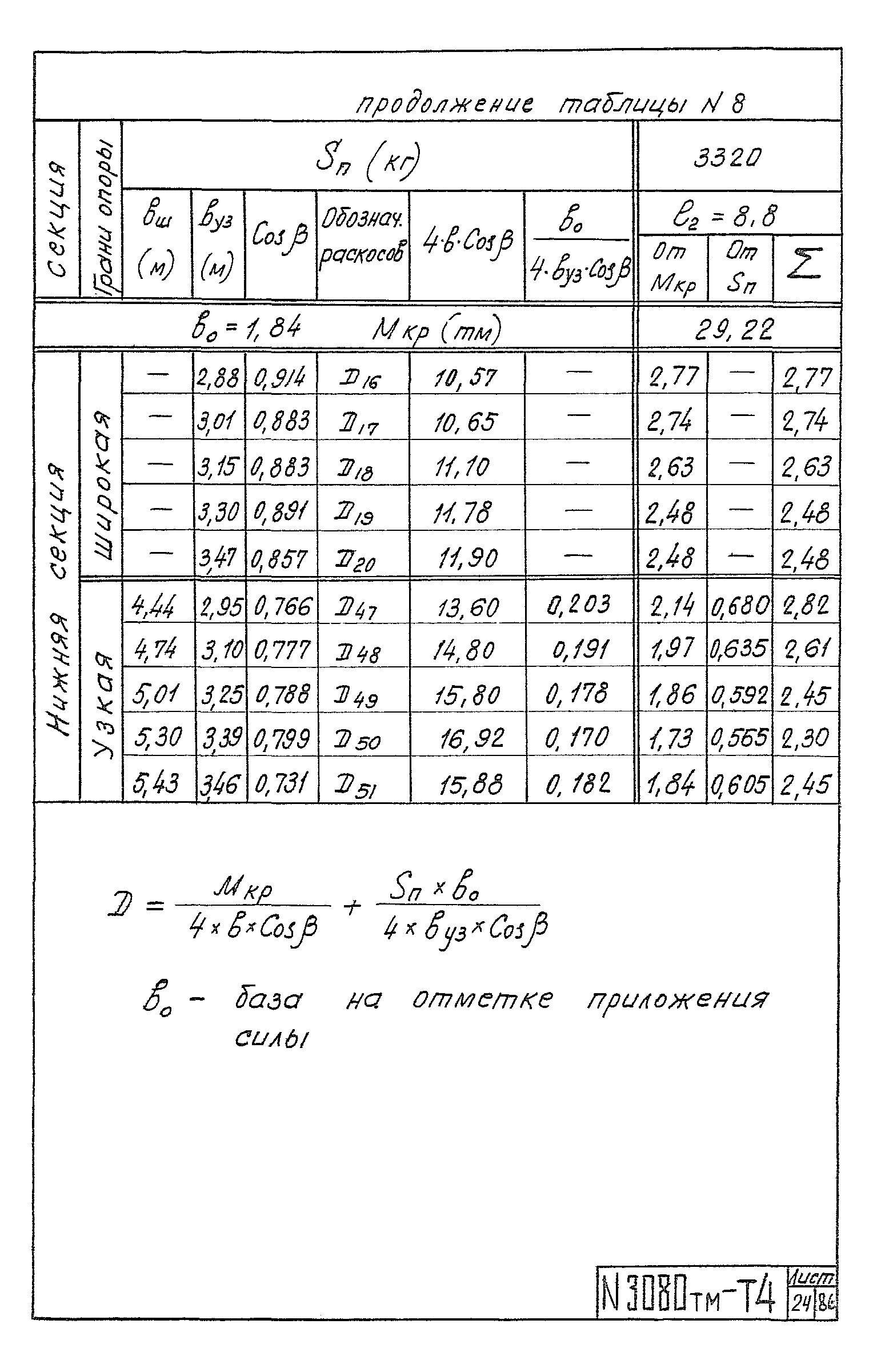 Типовой проект 3.407-100