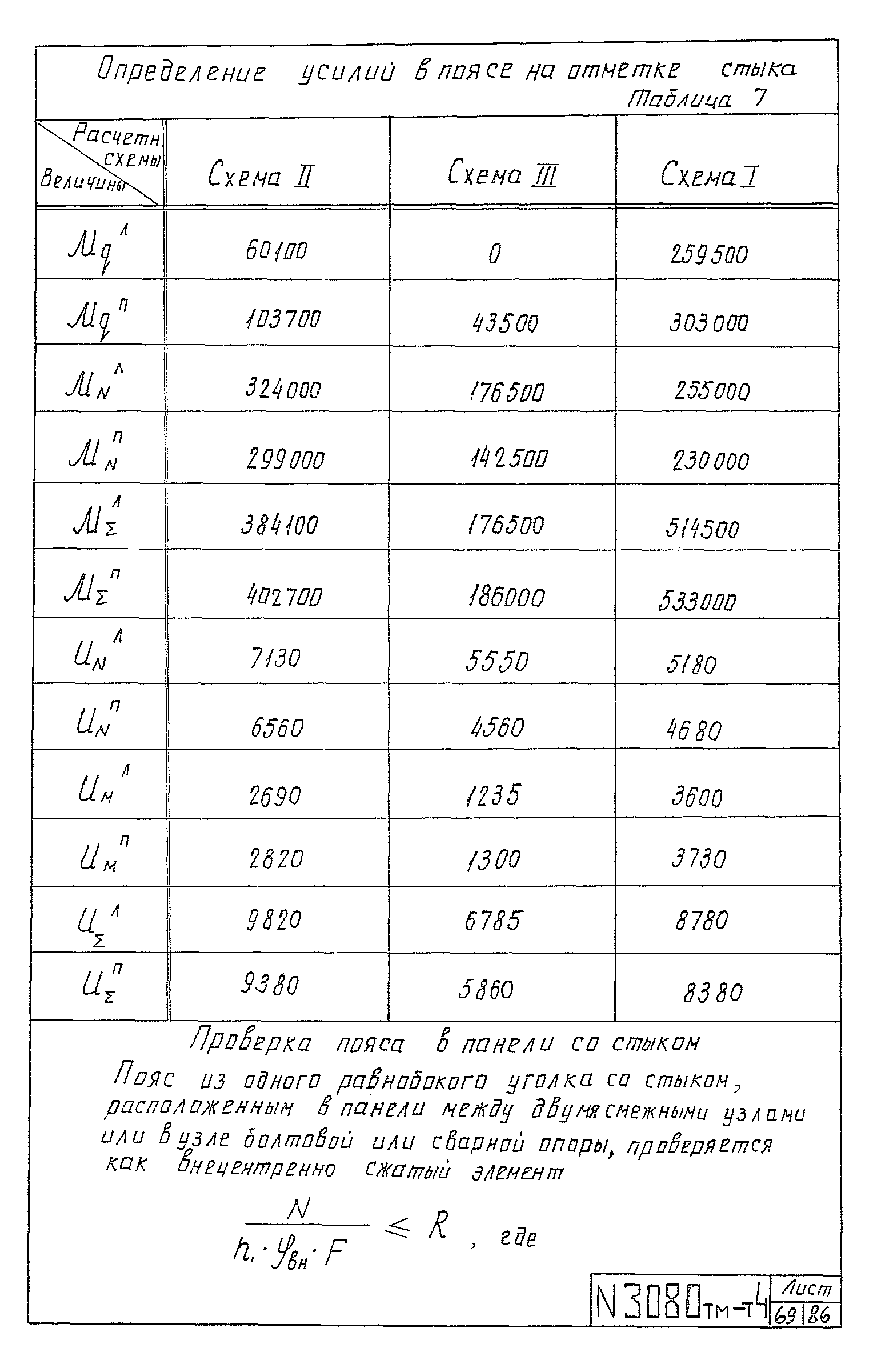 Типовой проект 3.407-100