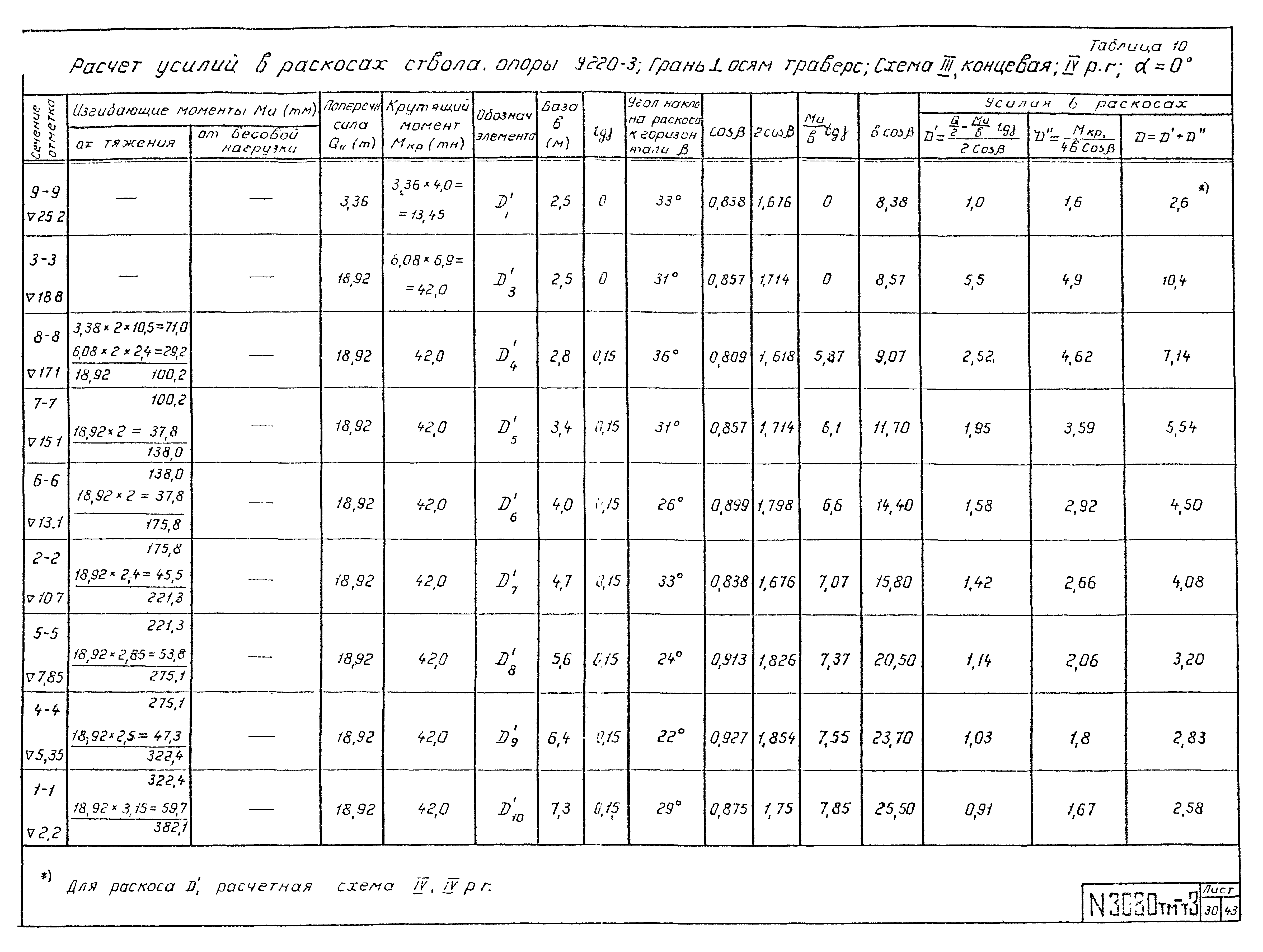 Типовой проект 3.407-100