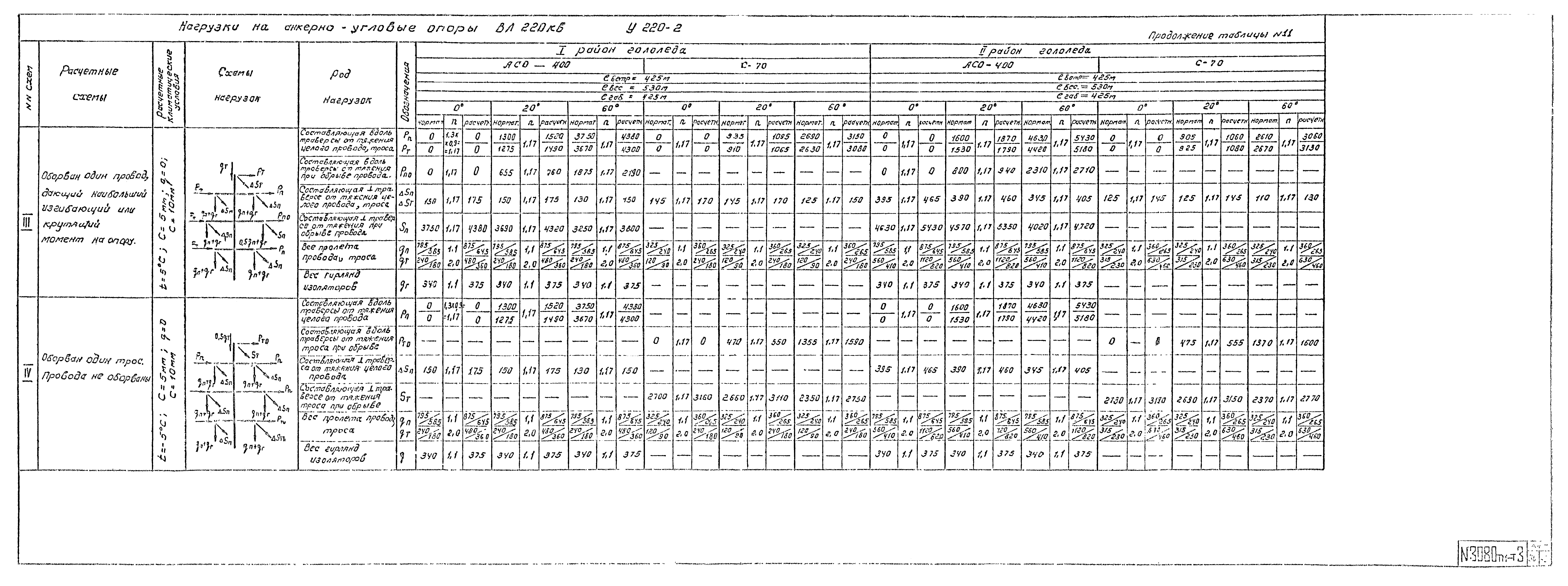 Типовой проект 3.407-100