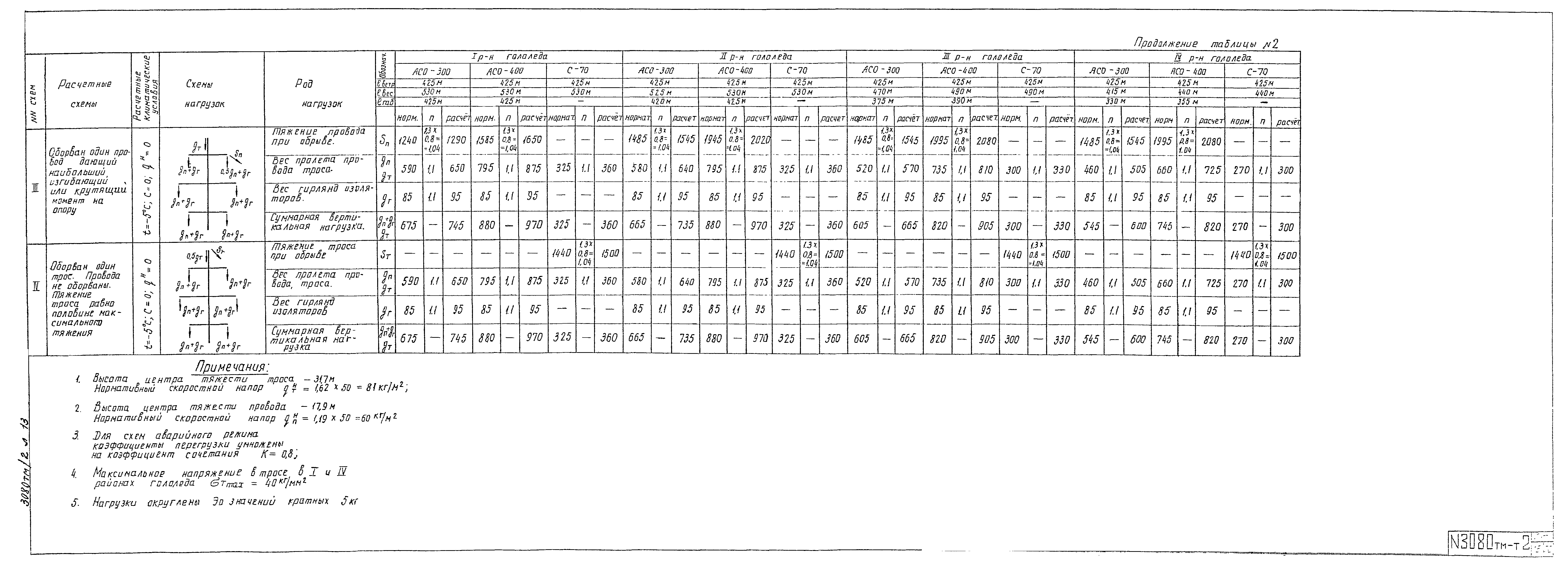 Типовой проект 3.407-100