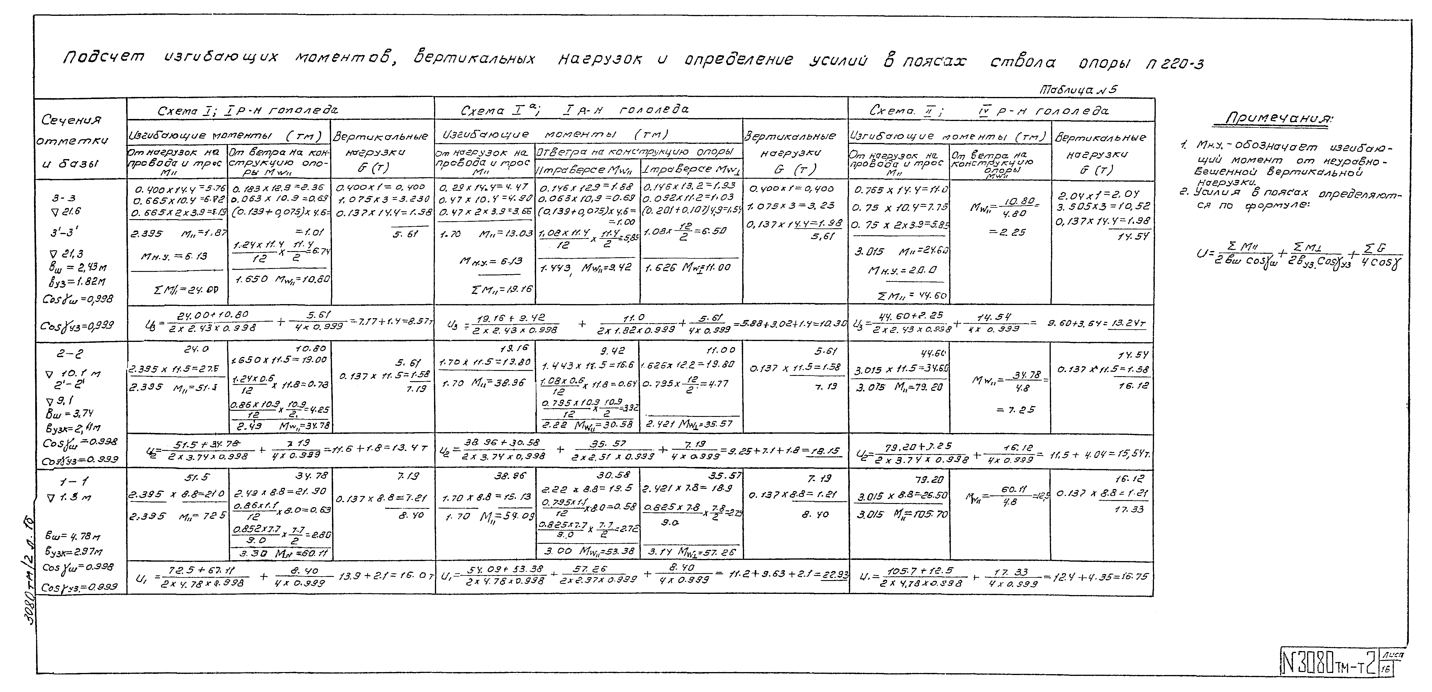 Типовой проект 3.407-100