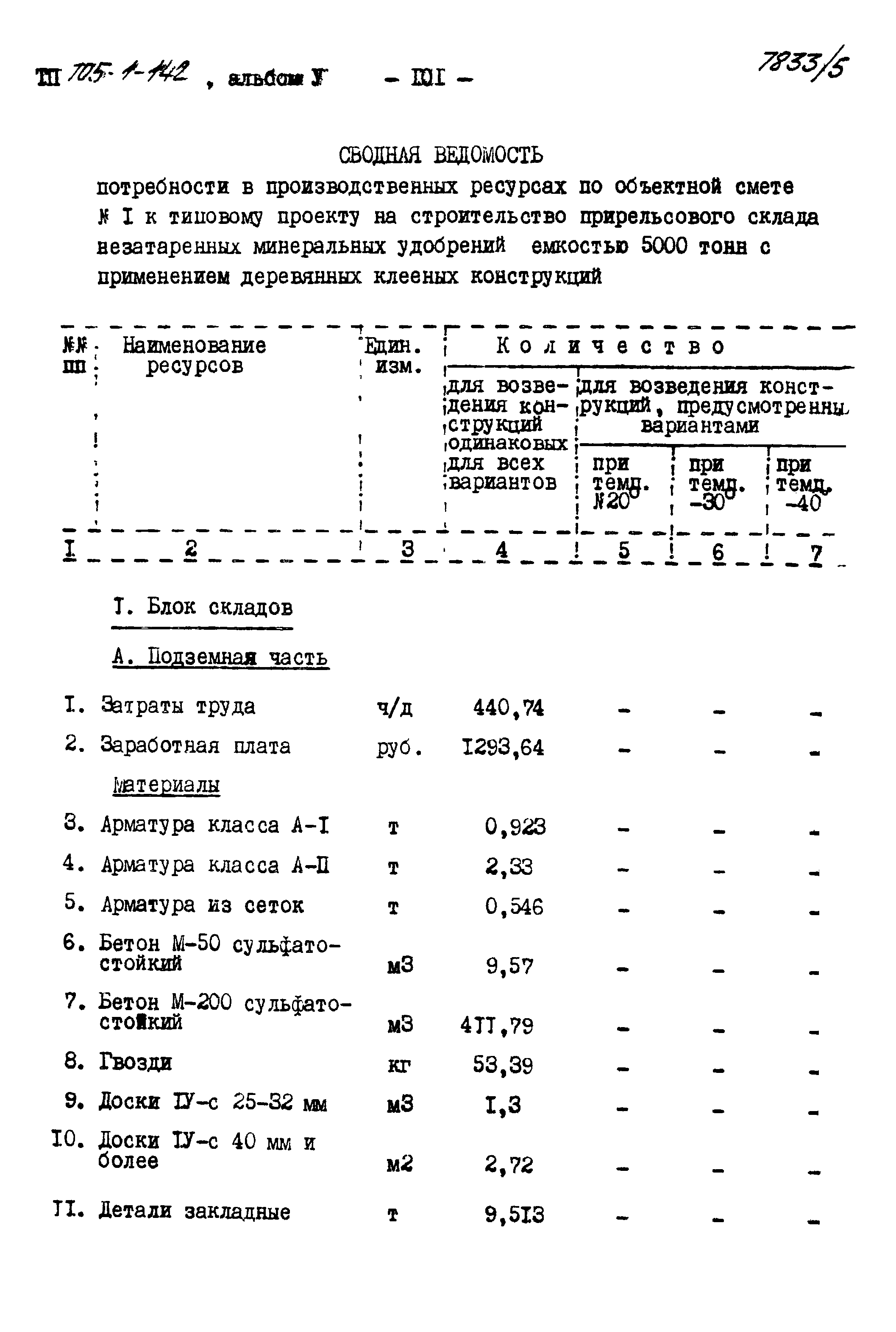 Типовой проект 705-1-142