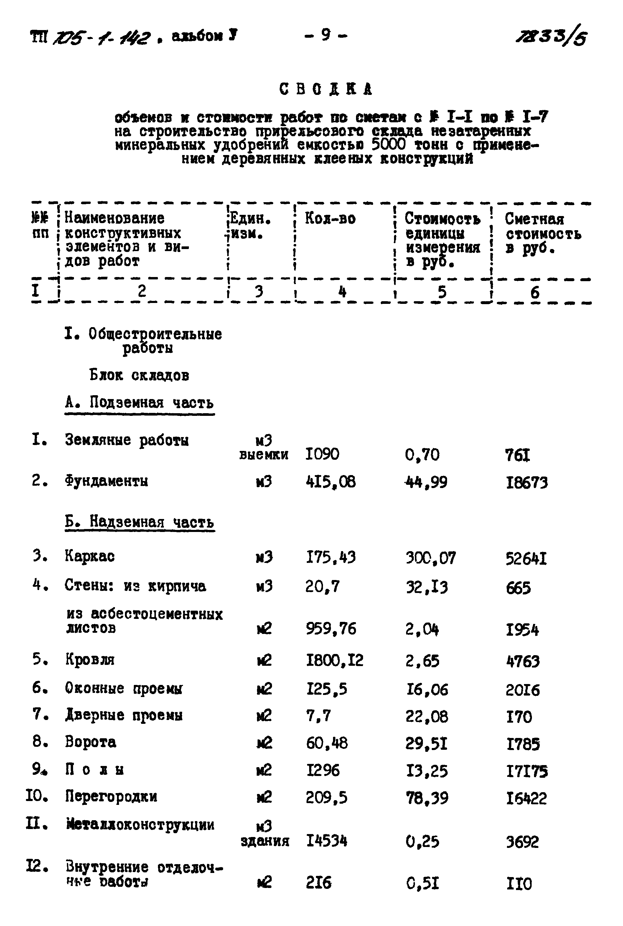 Типовой проект 705-1-142