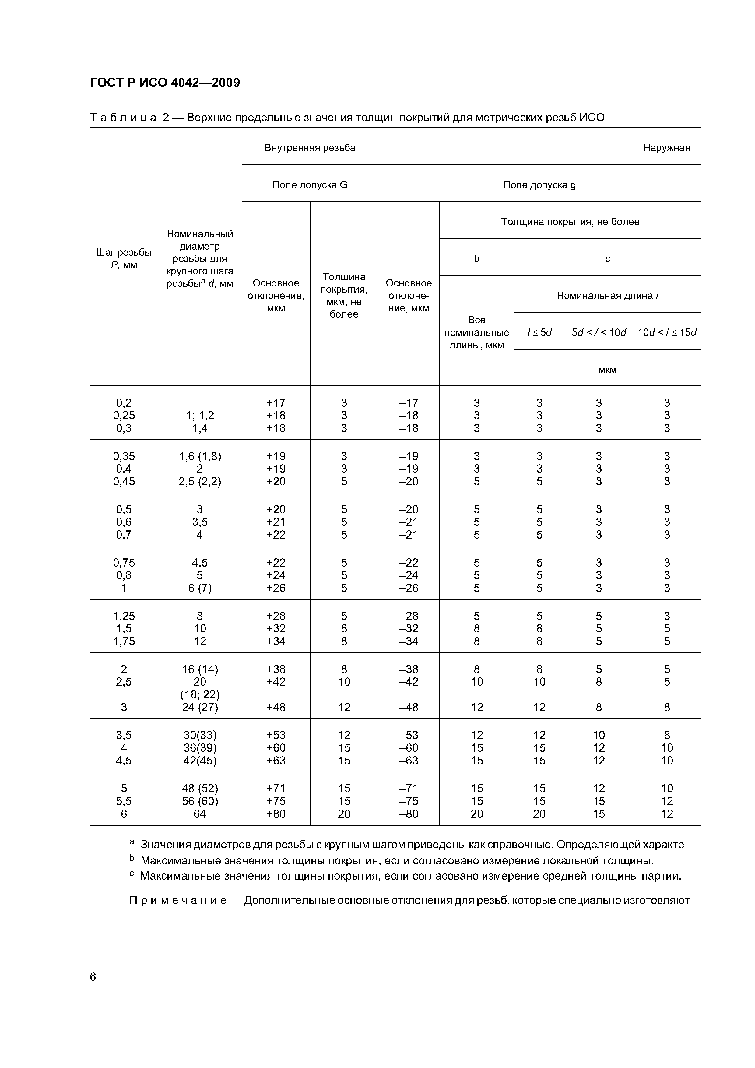 ГОСТ Р ИСО 4042-2009