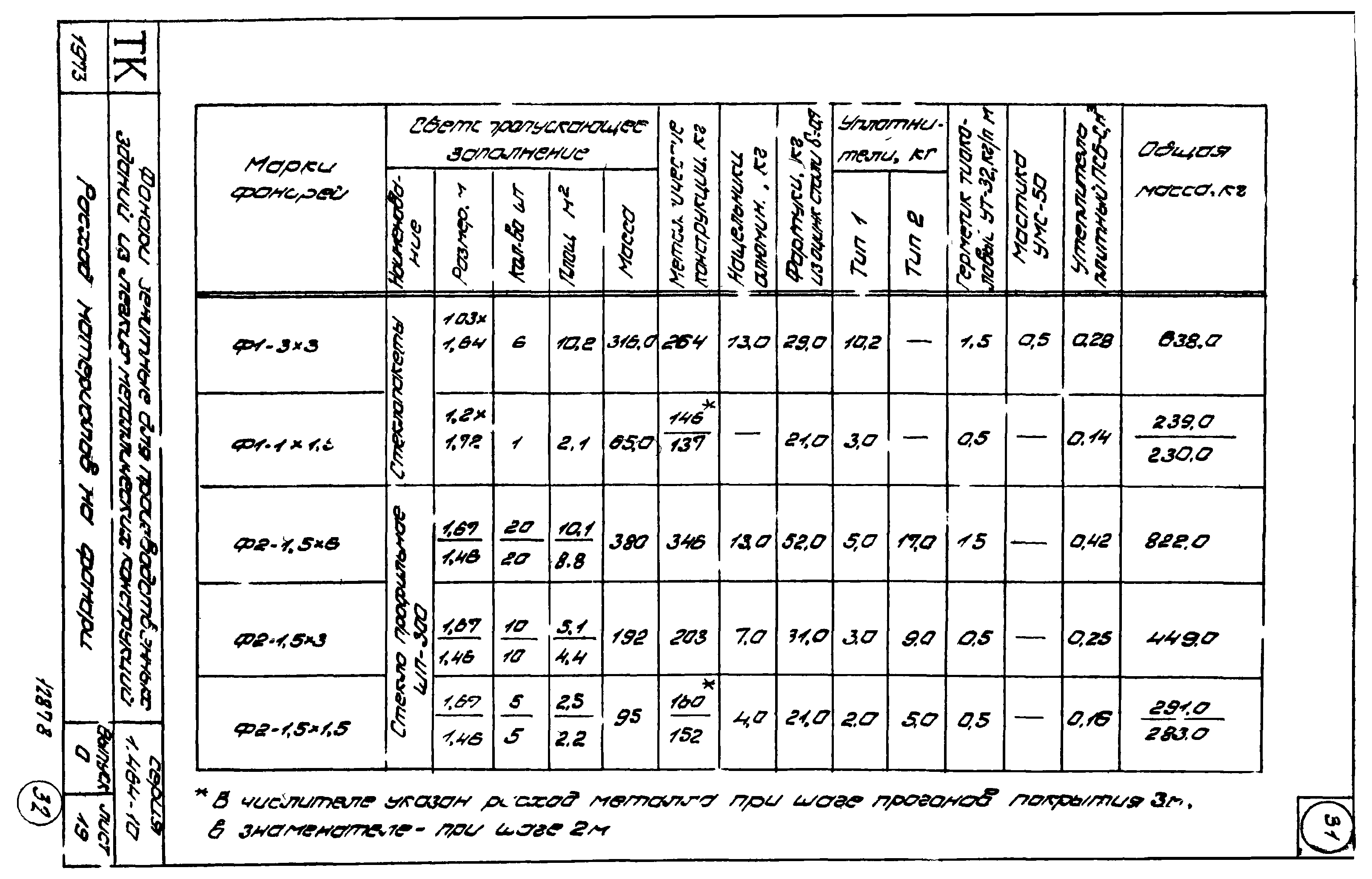 Серия 1.464-10