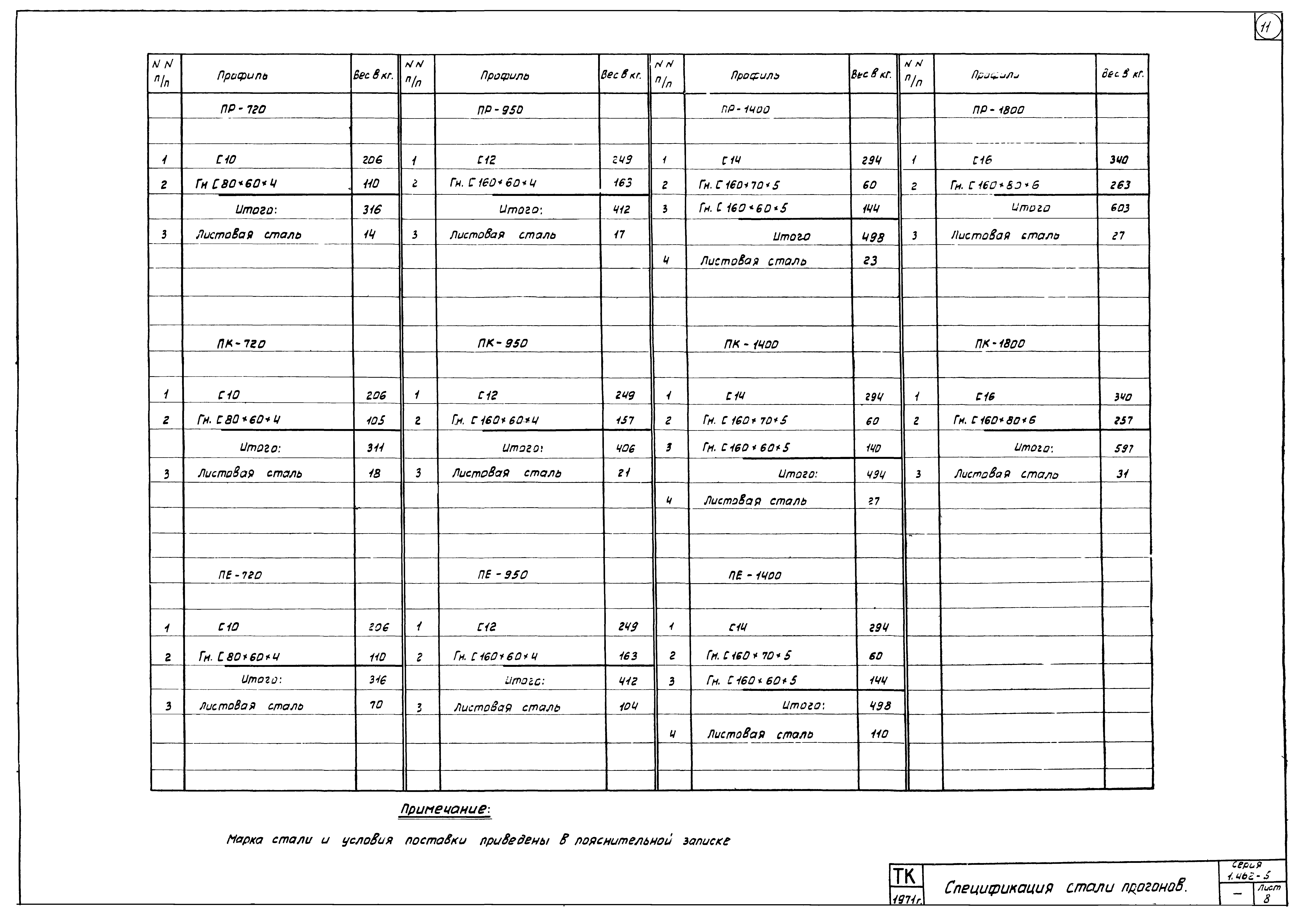 Серия 1.462-5