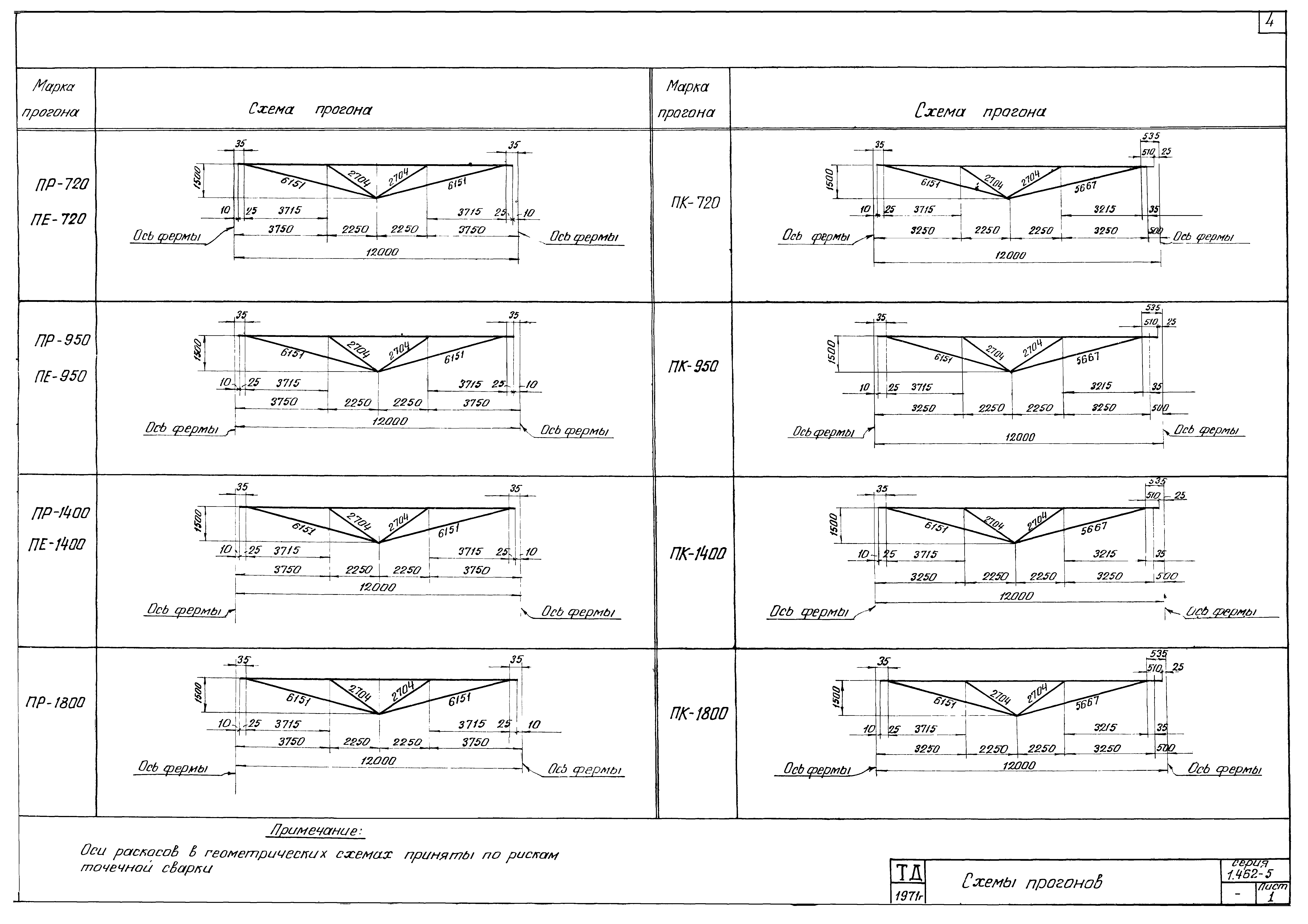 Серия 1.462-5