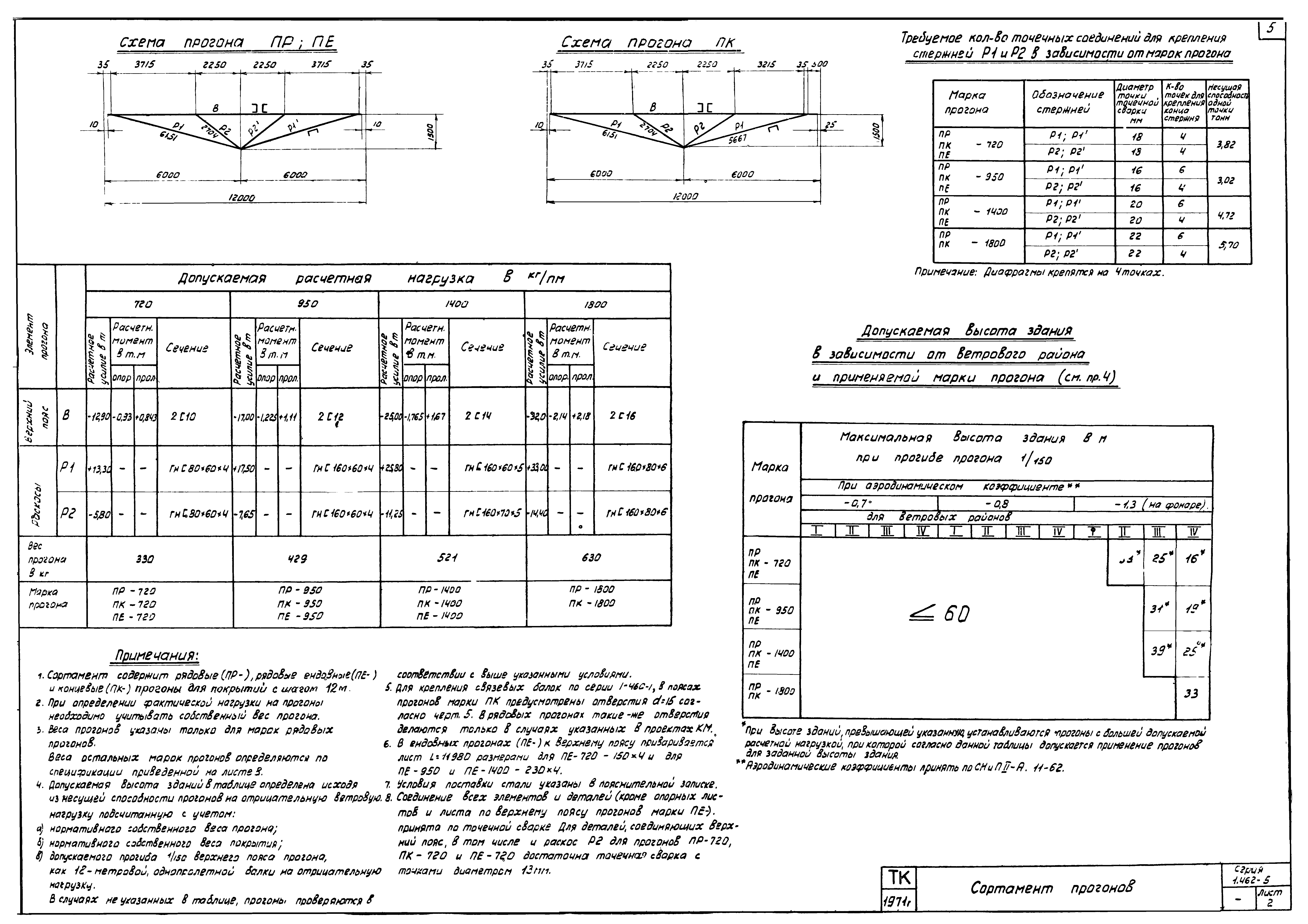 Серия 1.462-5