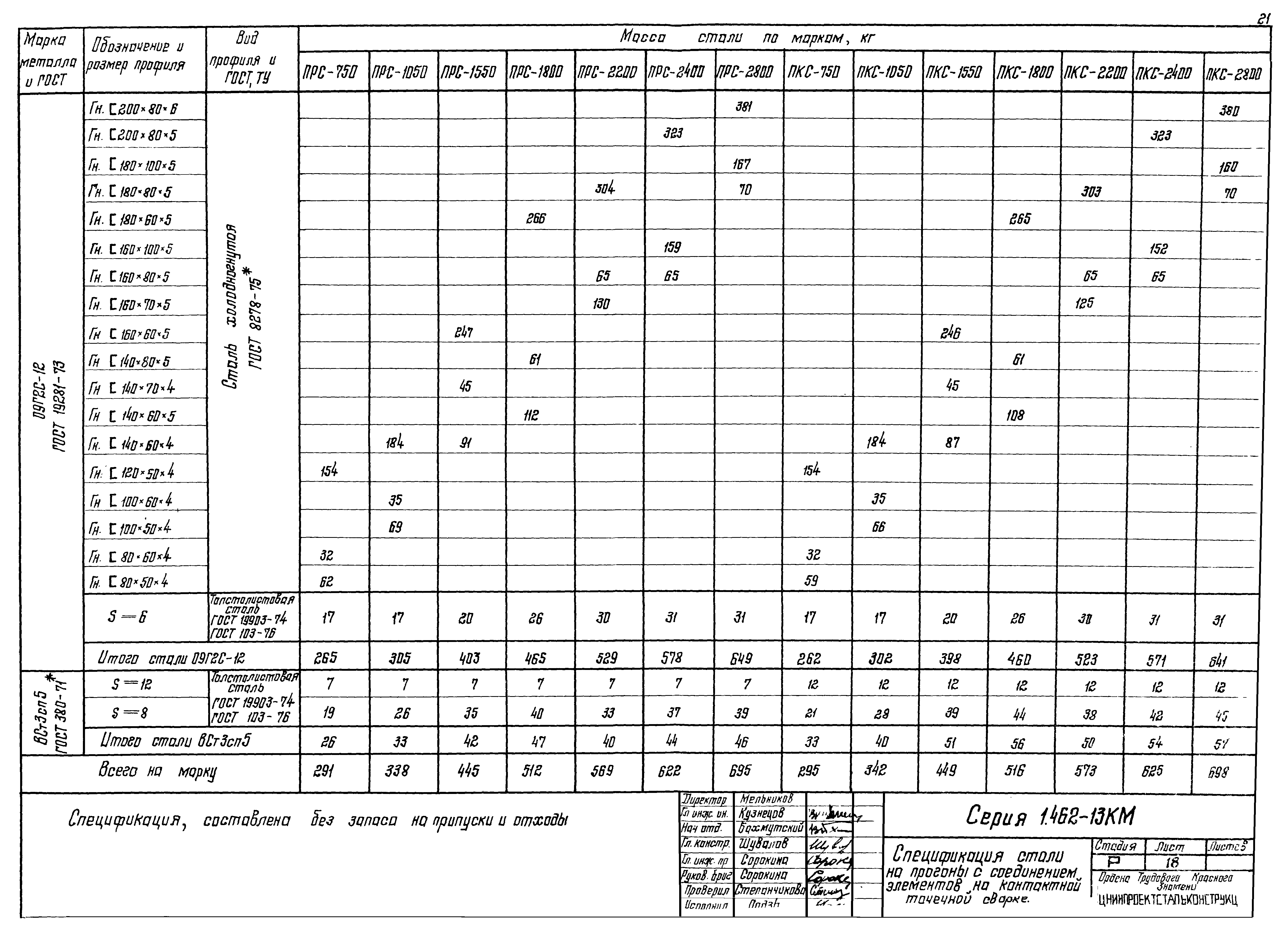 Серия 1.462-13