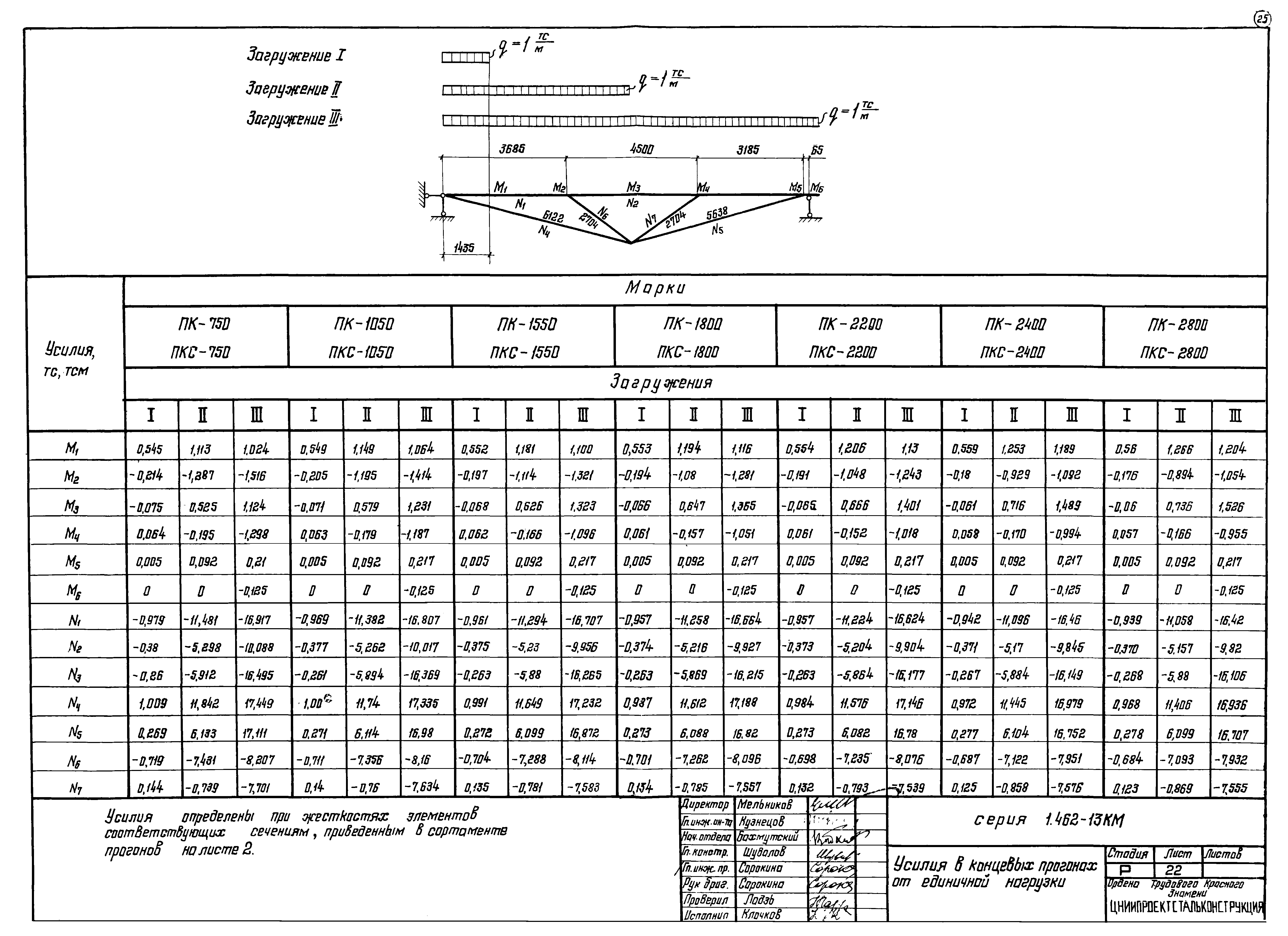 Серия 1.462-13