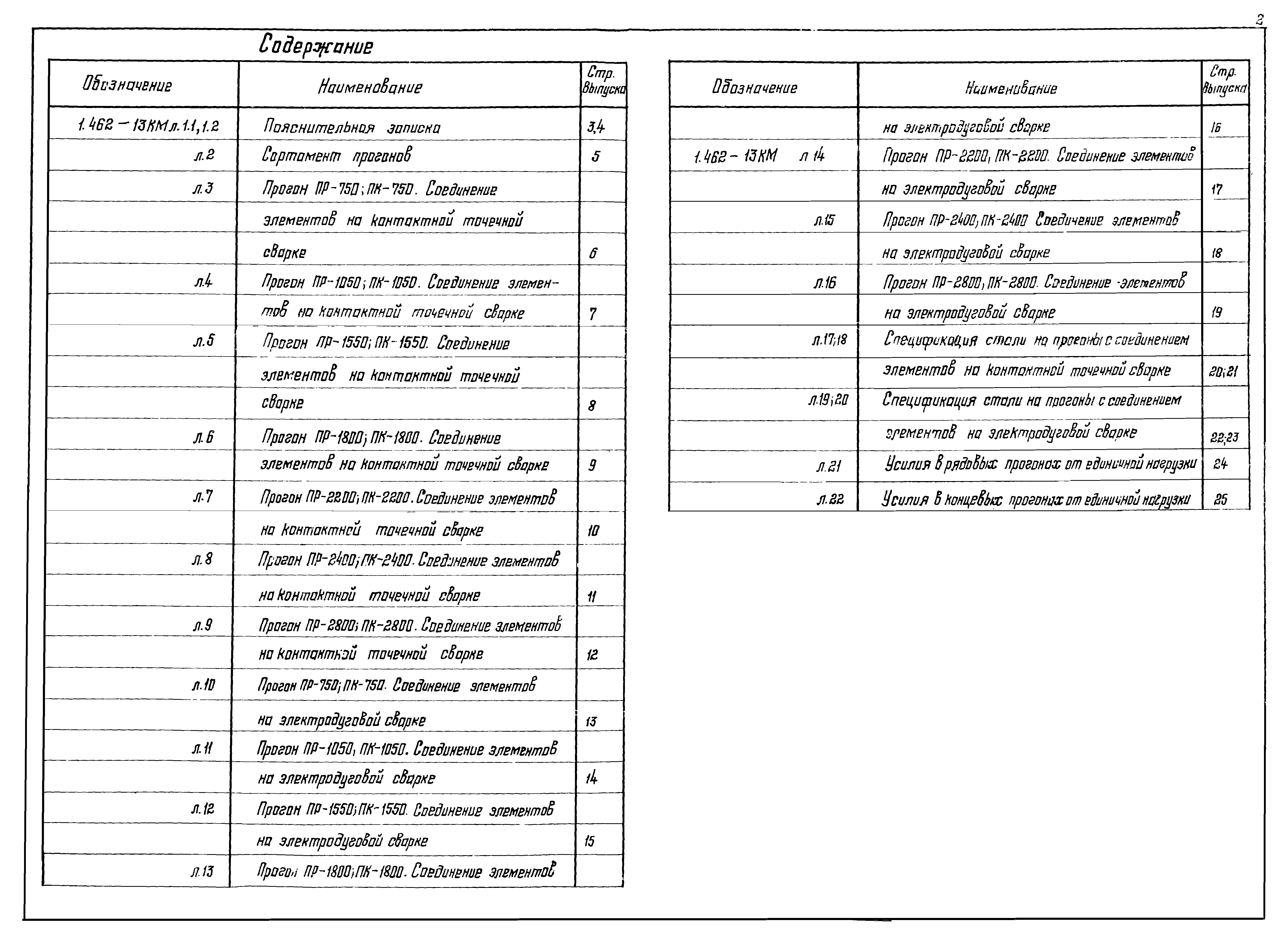 Серия 1.462-13