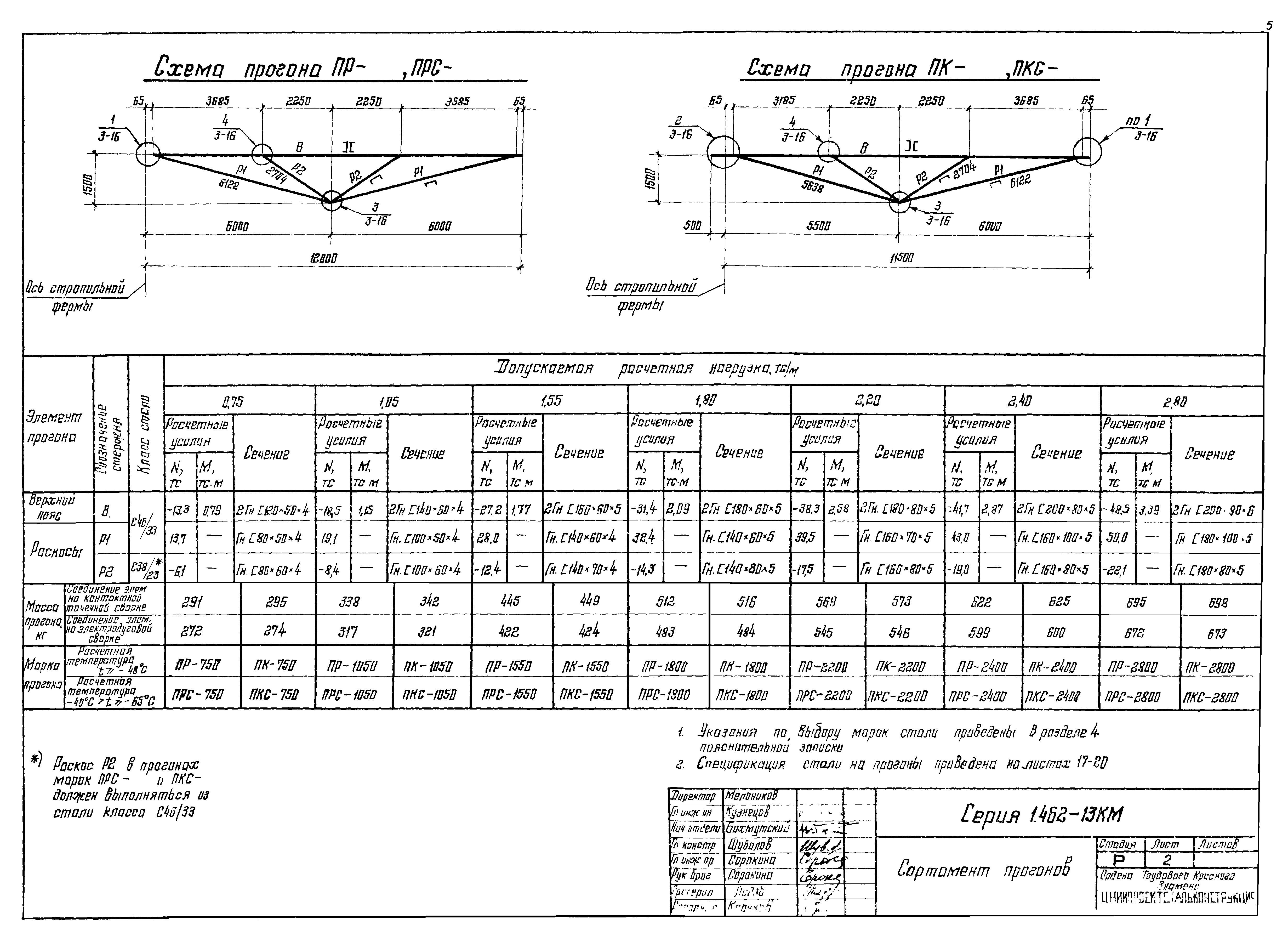 Серия 1.462-13