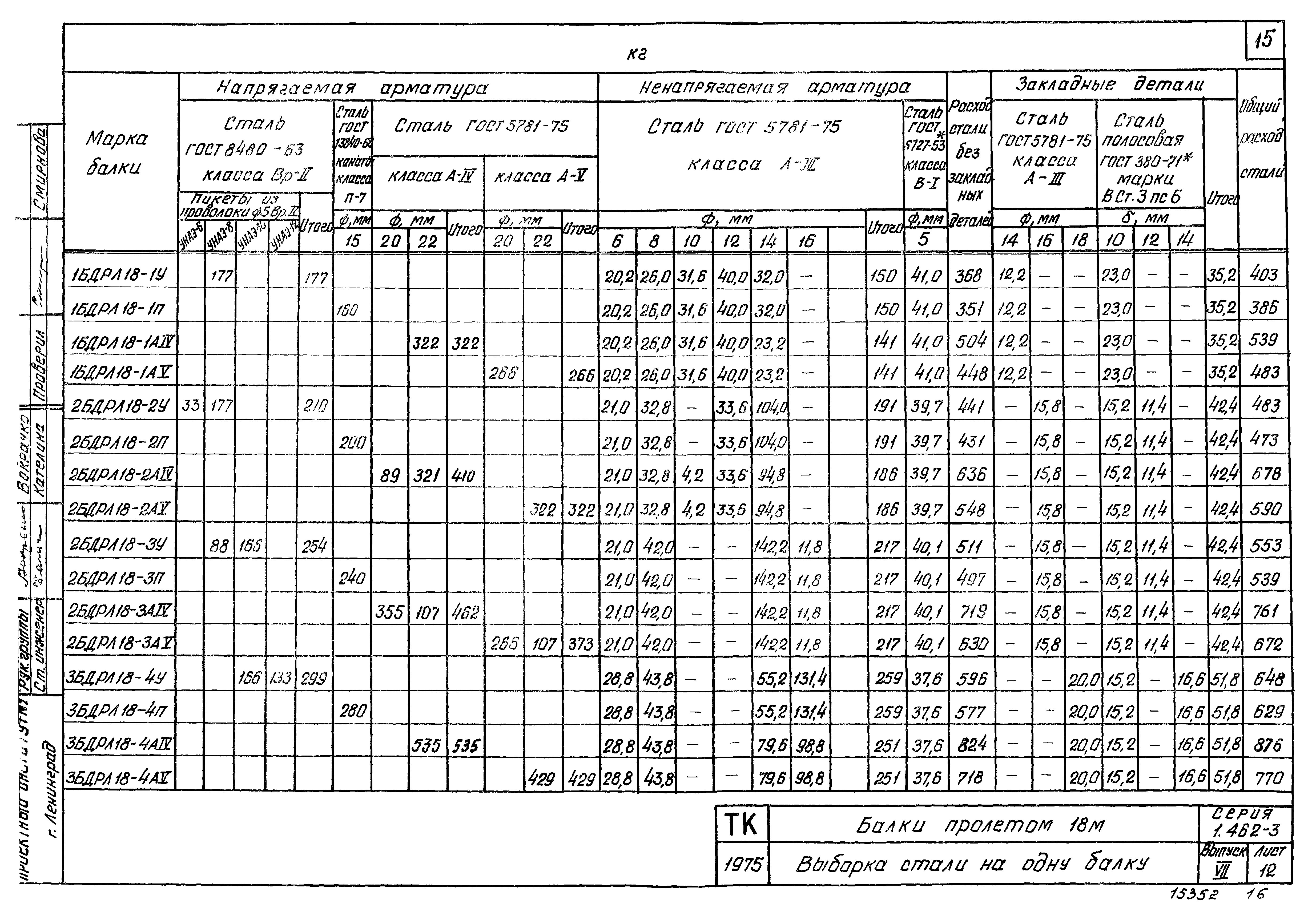 Серия 1.462-3