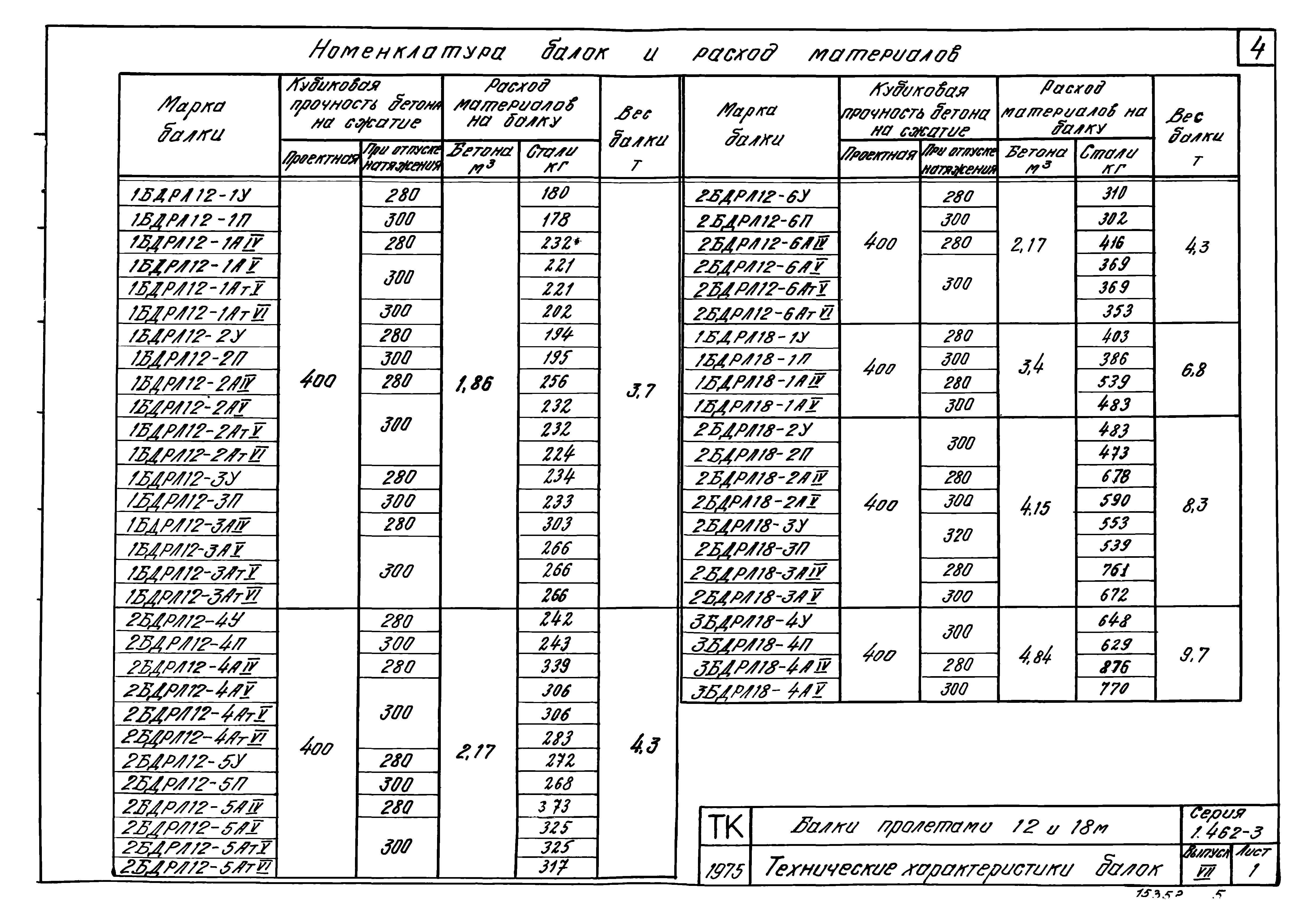 Серия 1.462-3