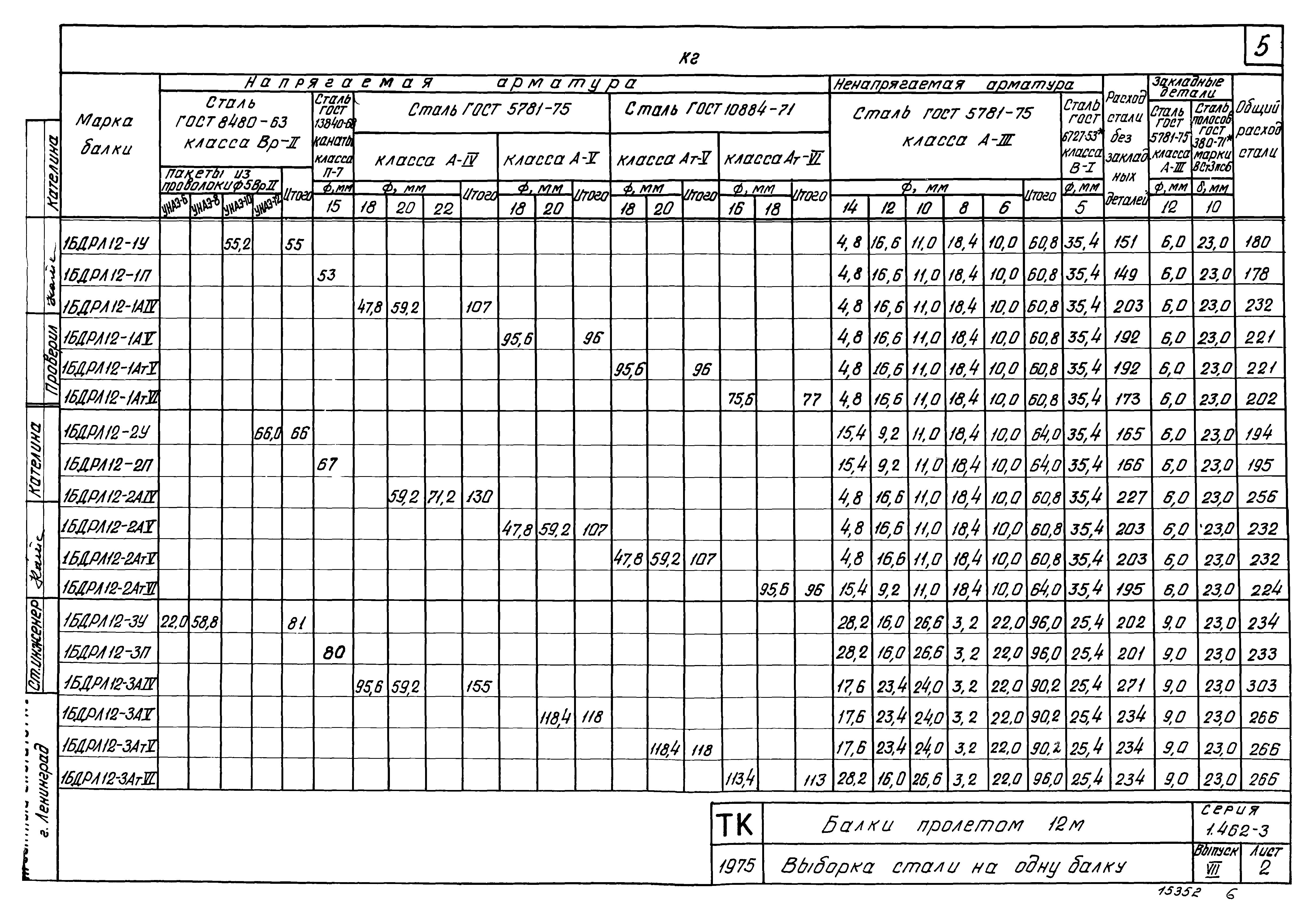 Серия 1.462-3