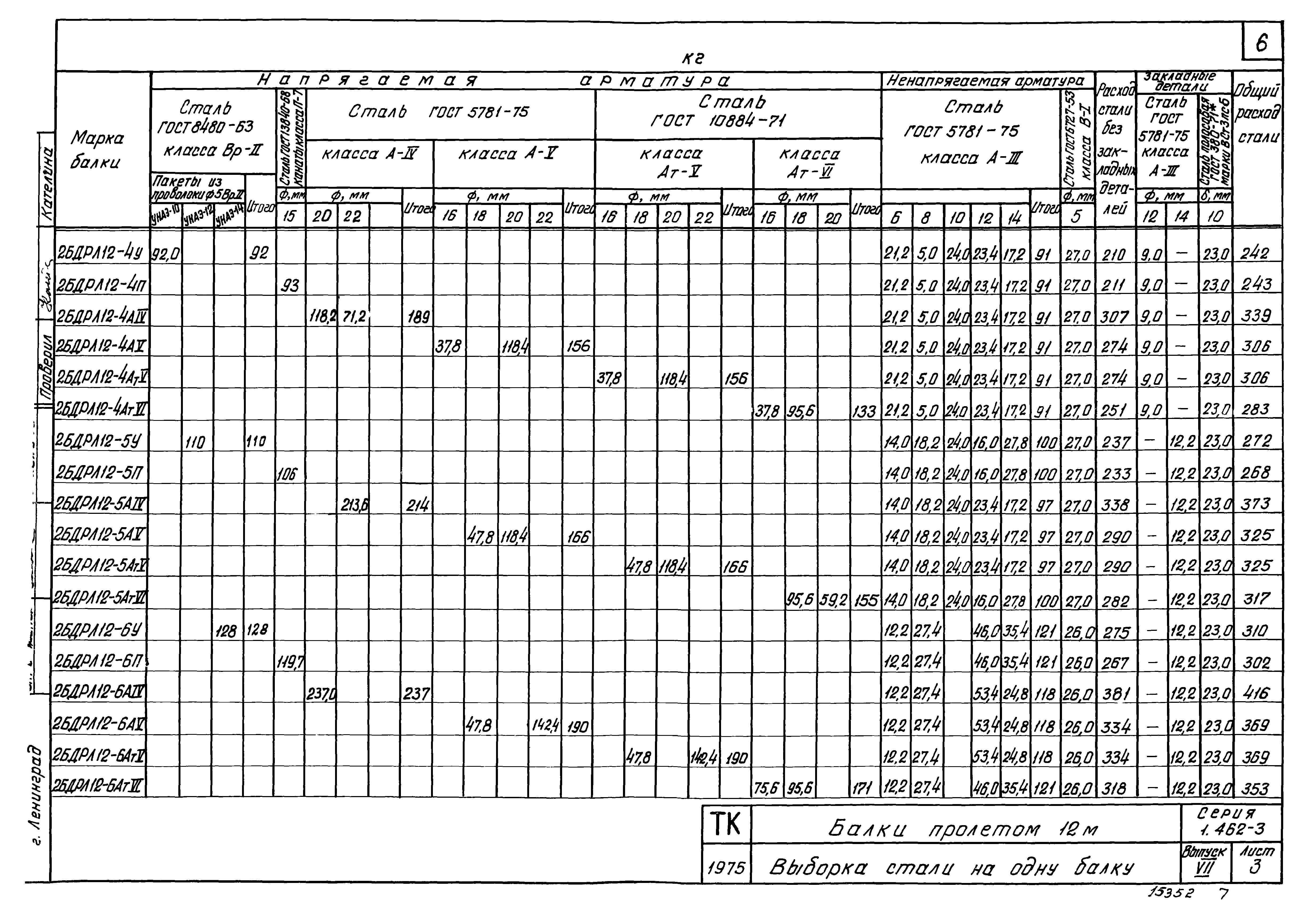 Серия 1.462-3