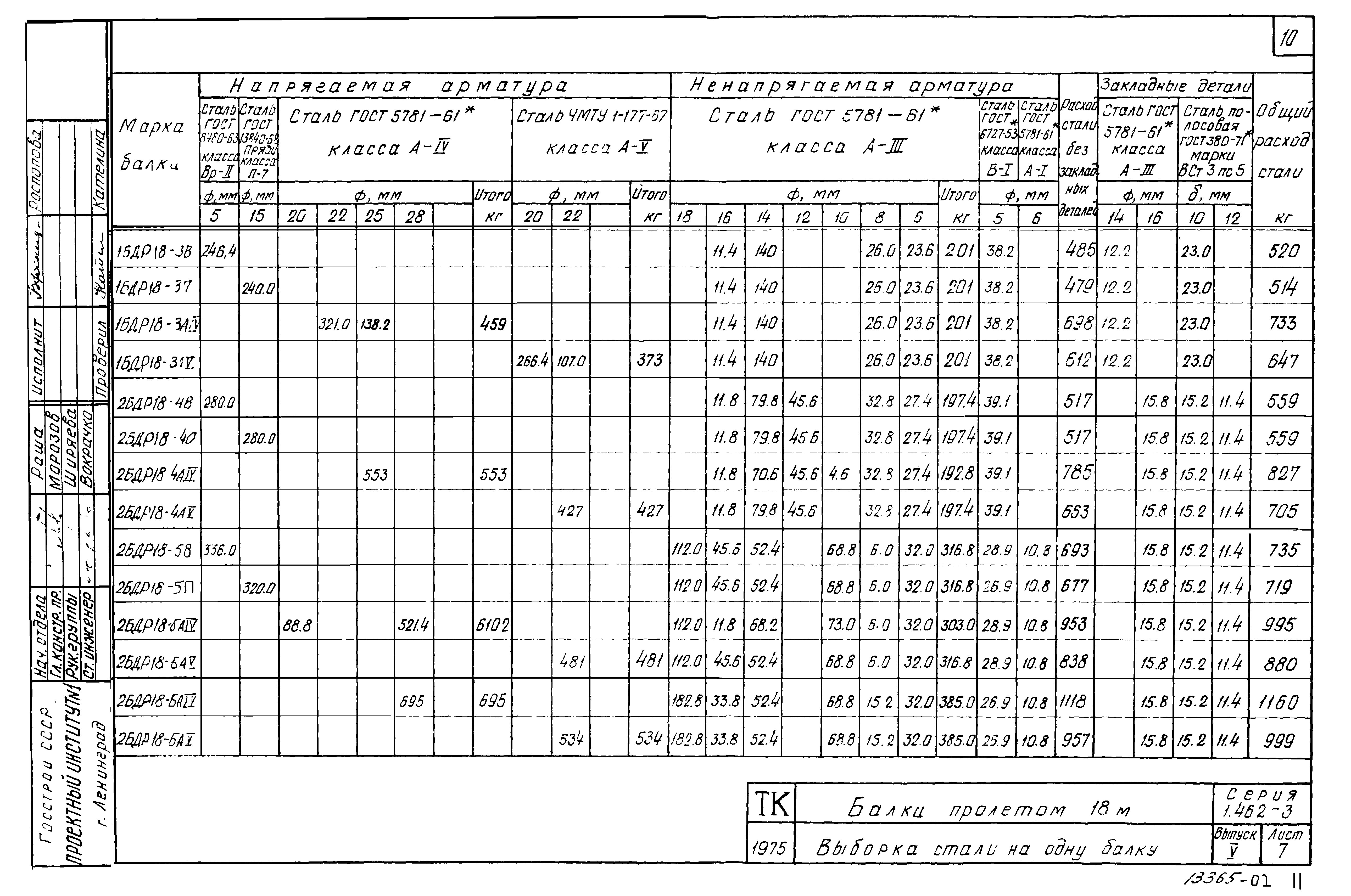 Серия 1.462-3