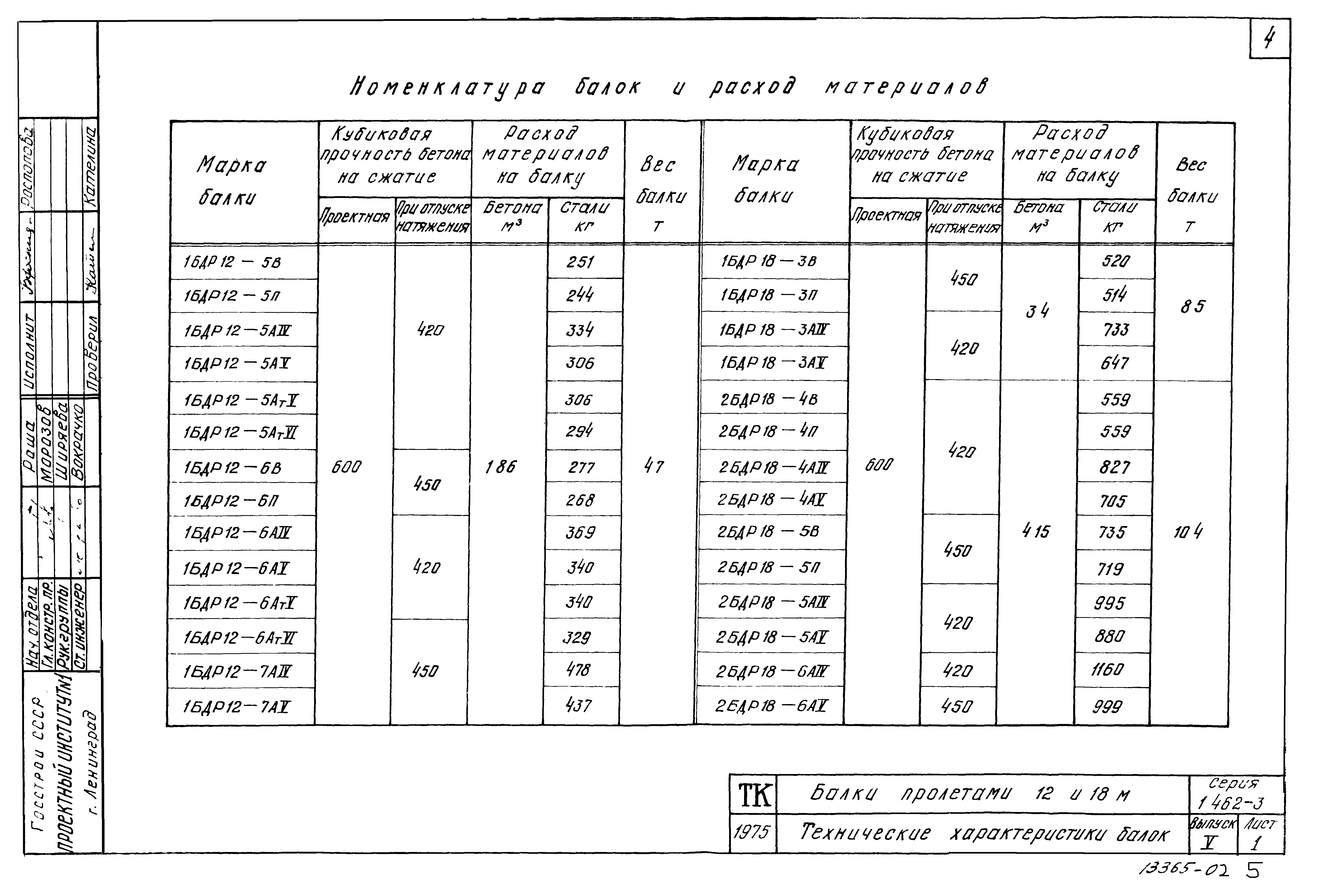 Серия 1.462-3