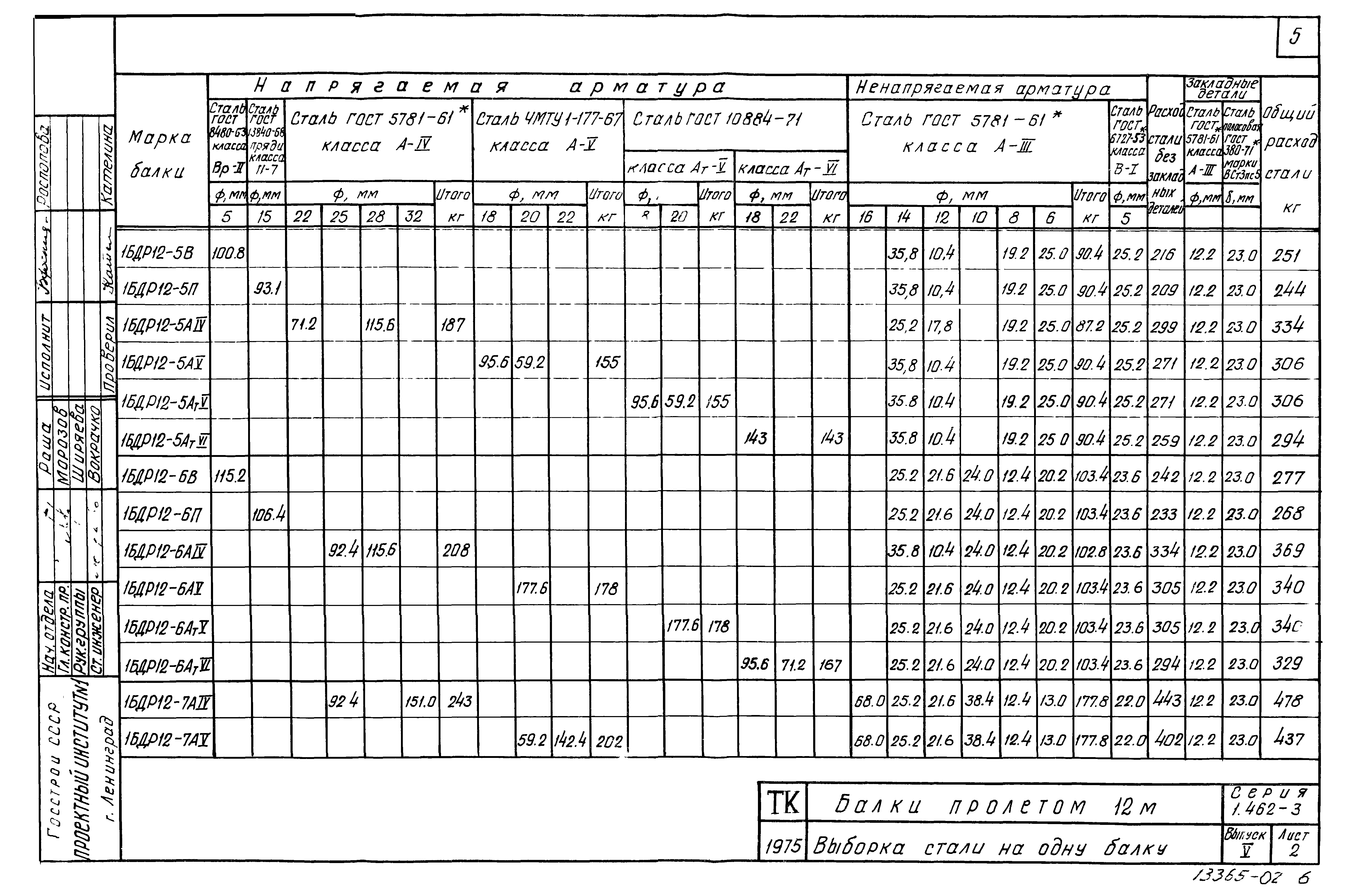 Серия 1.462-3