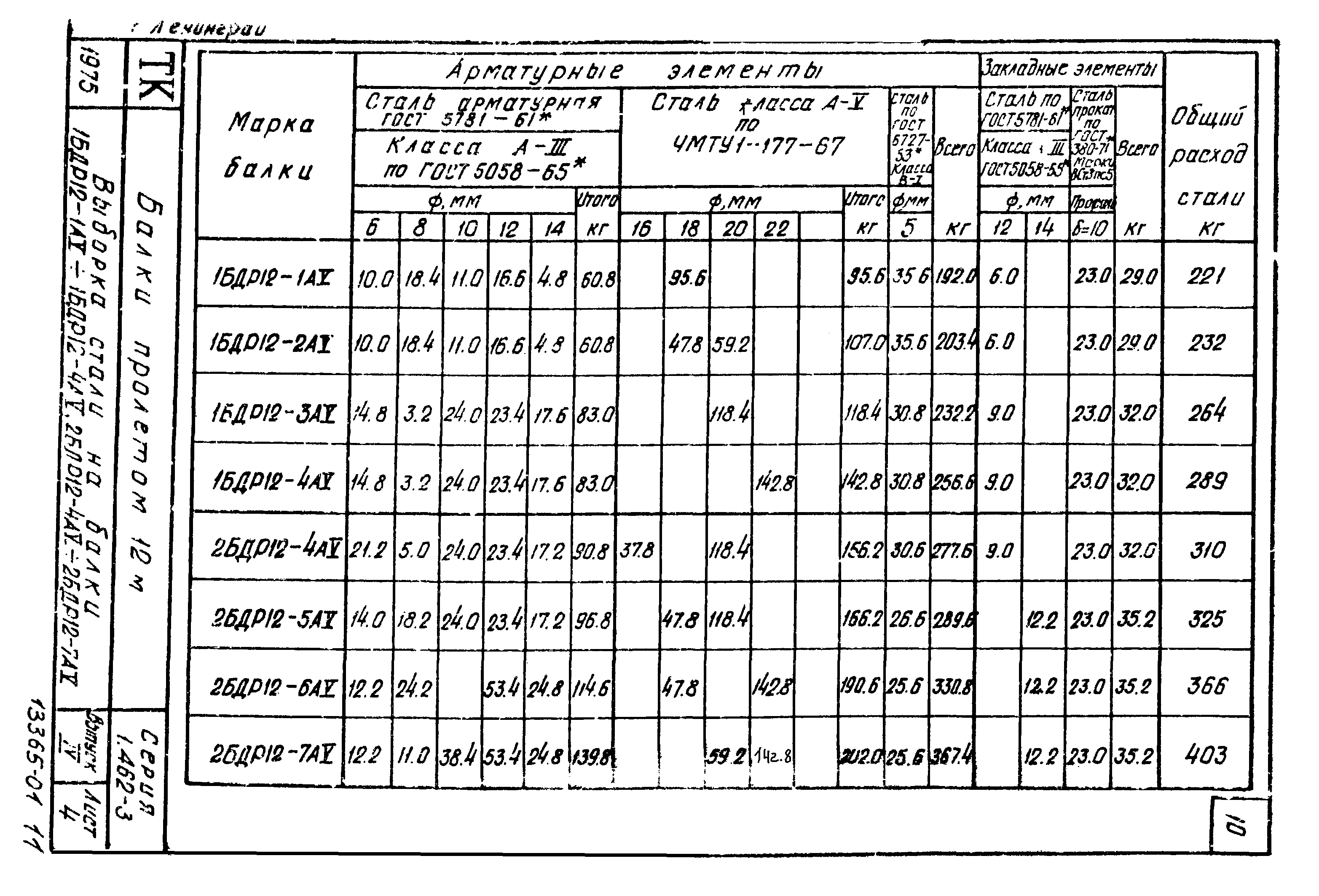 Серия 1.462-3