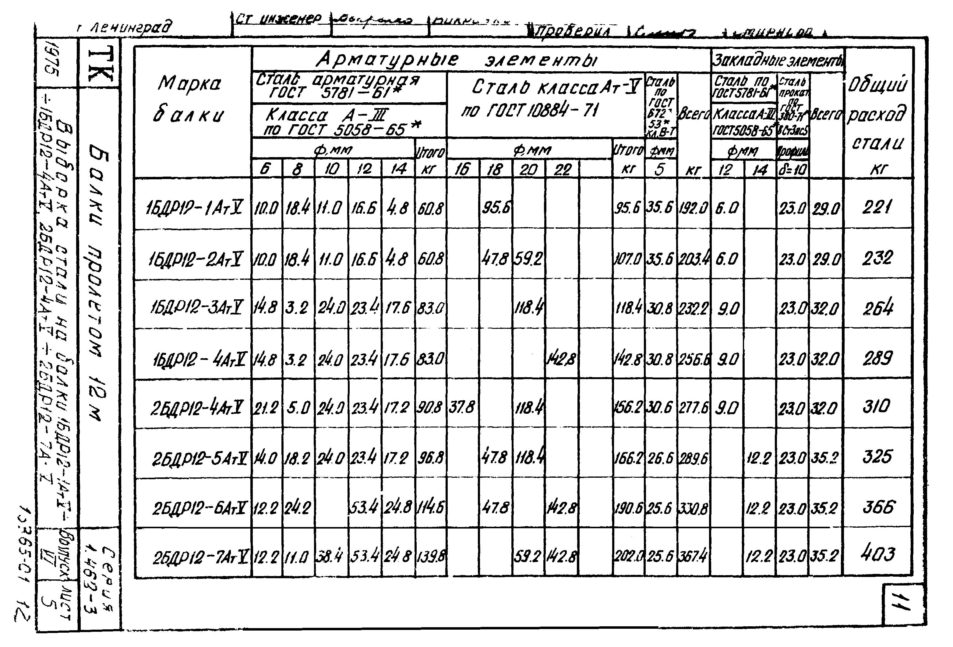 Серия 1.462-3