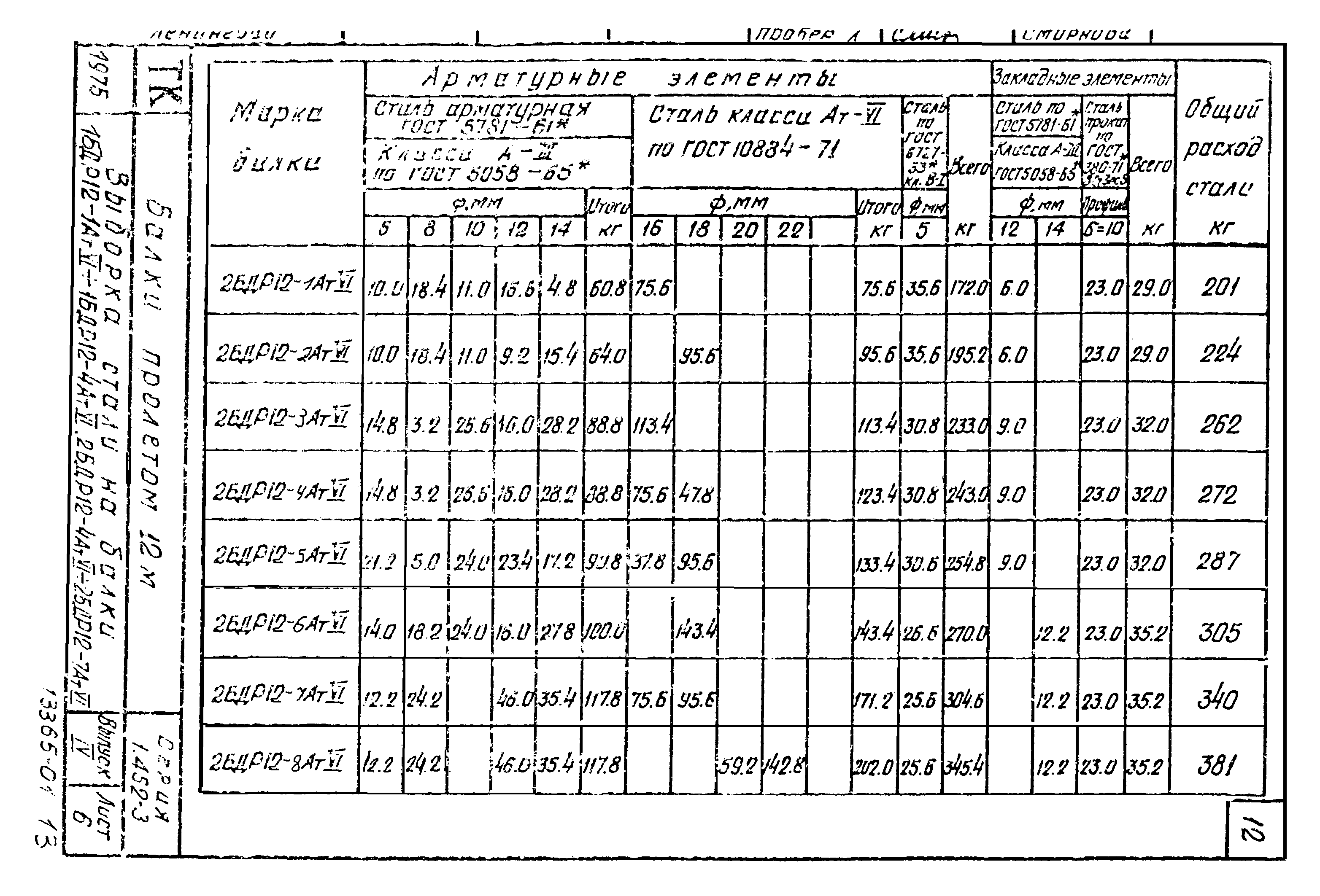 Серия 1.462-3