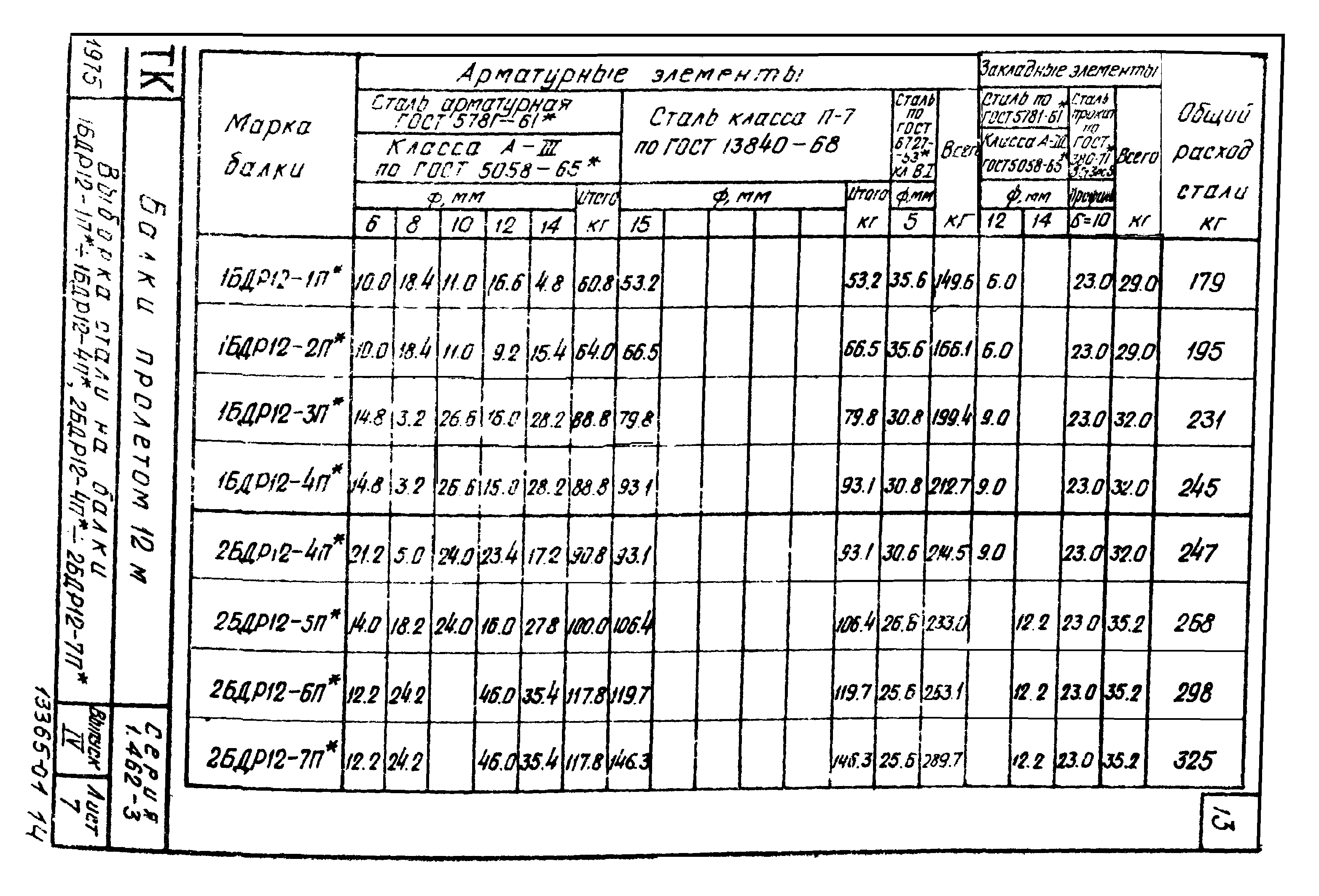 Серия 1.462-3