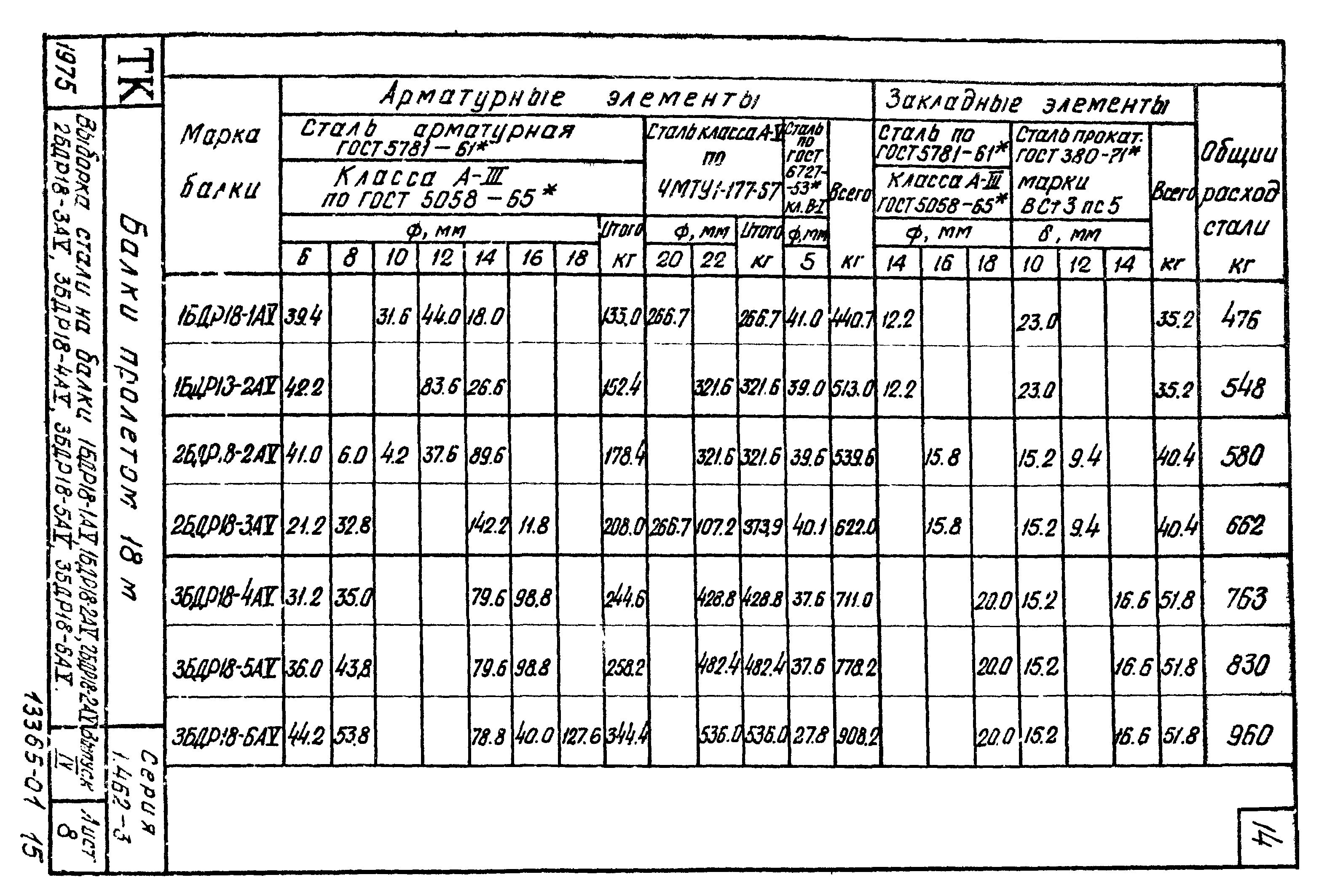 Серия 1.462-3