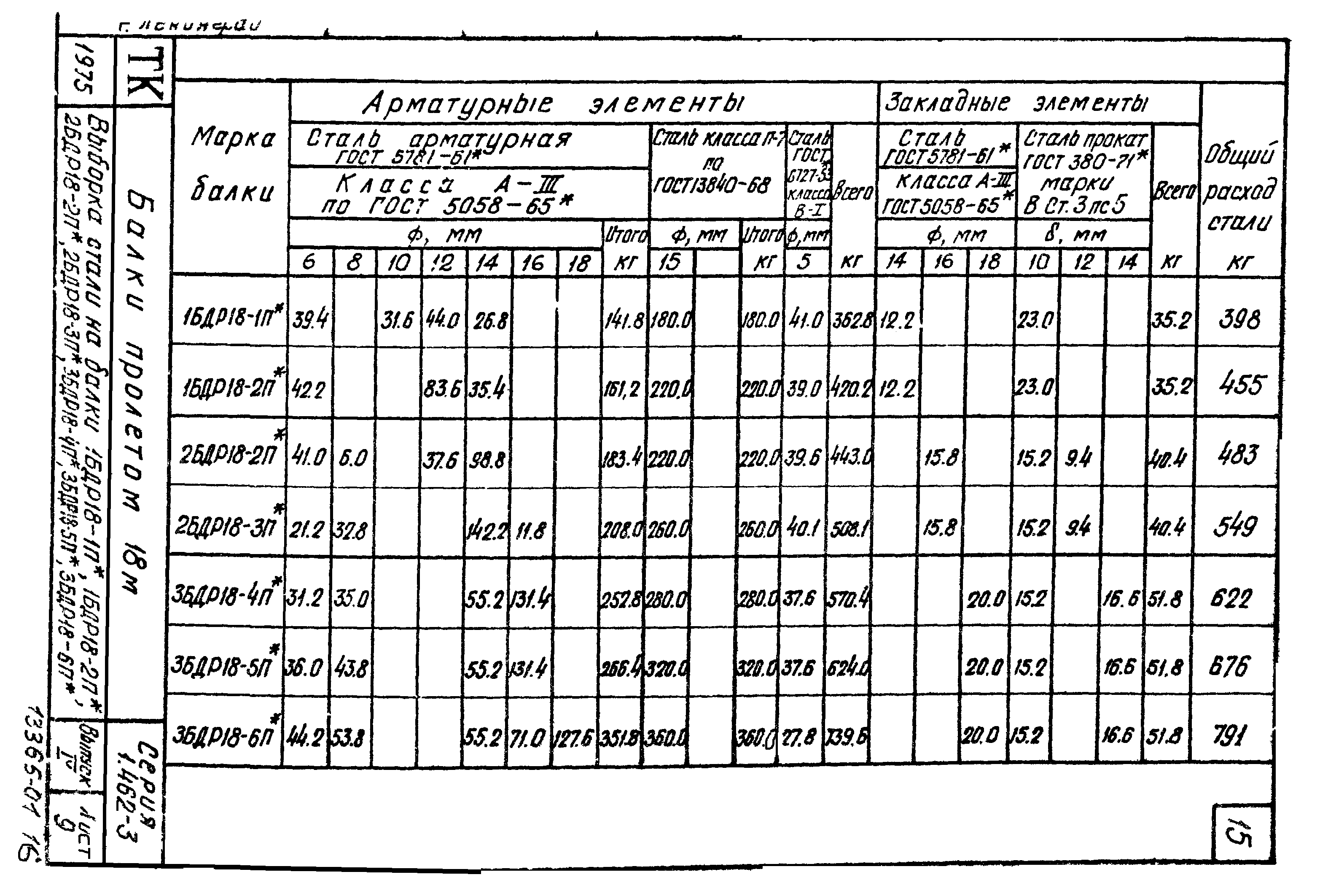 Серия 1.462-3