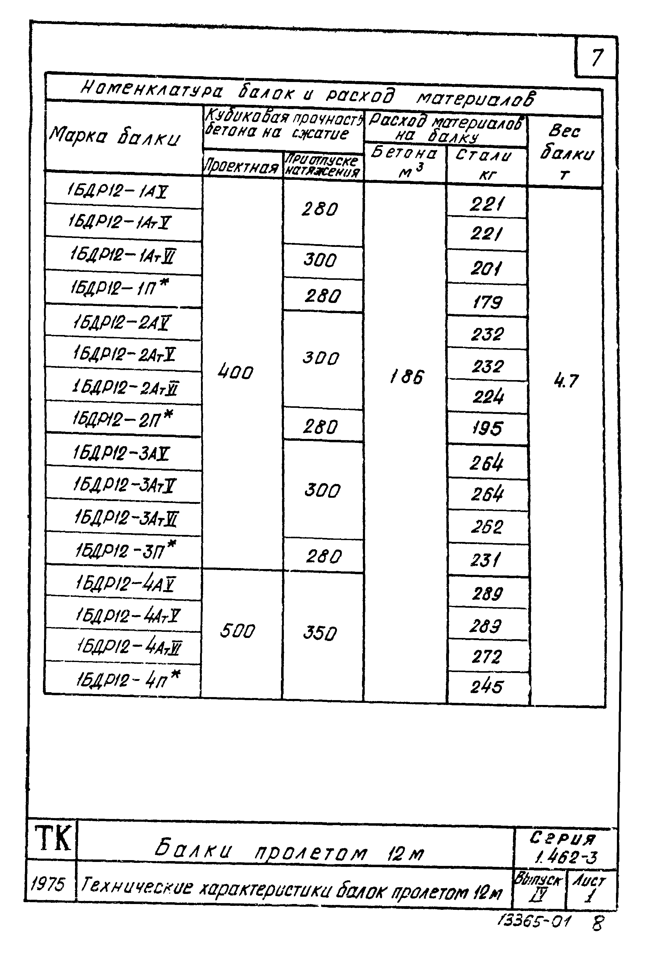 Серия 1.462-3