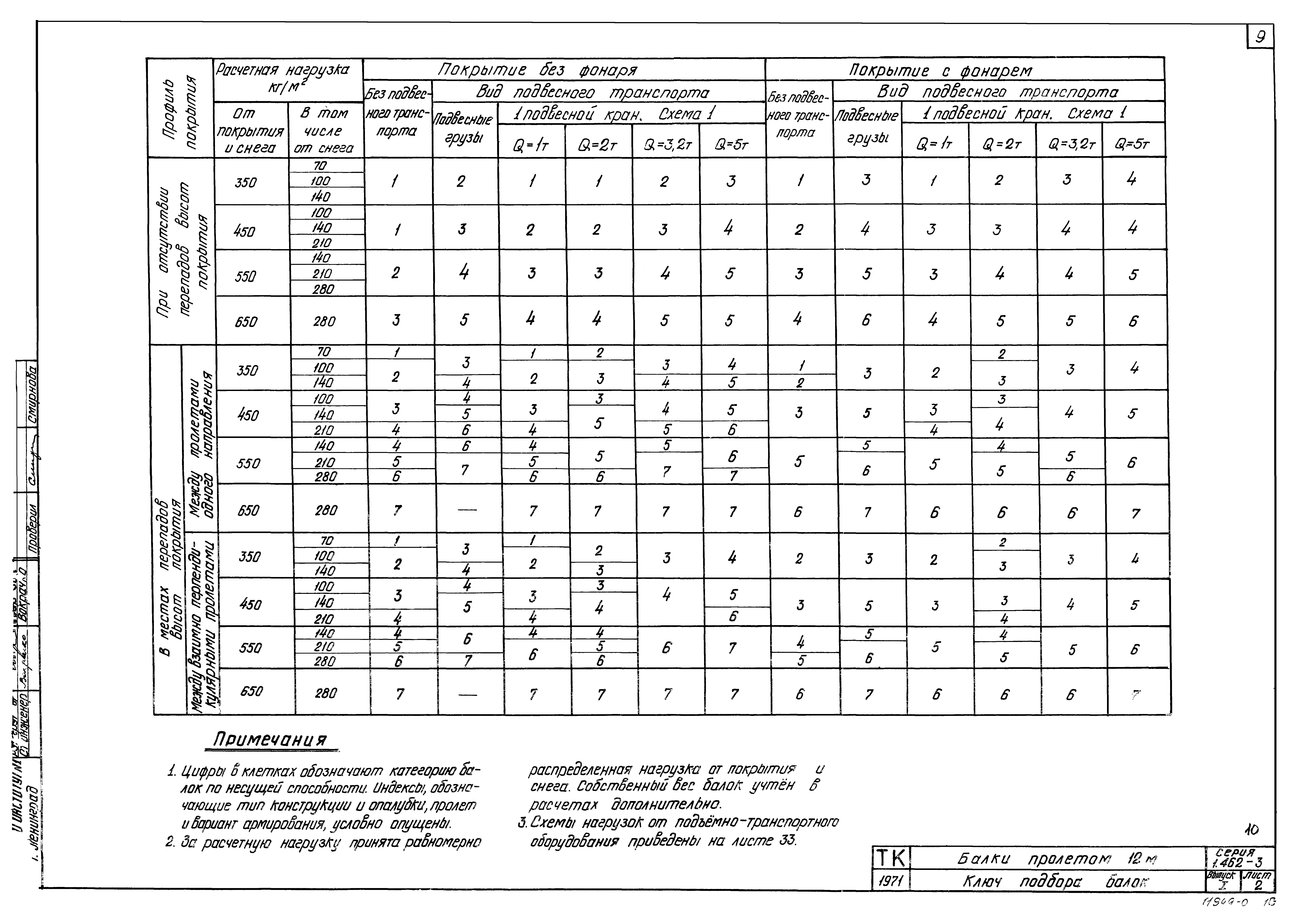 Серия 1.462-3