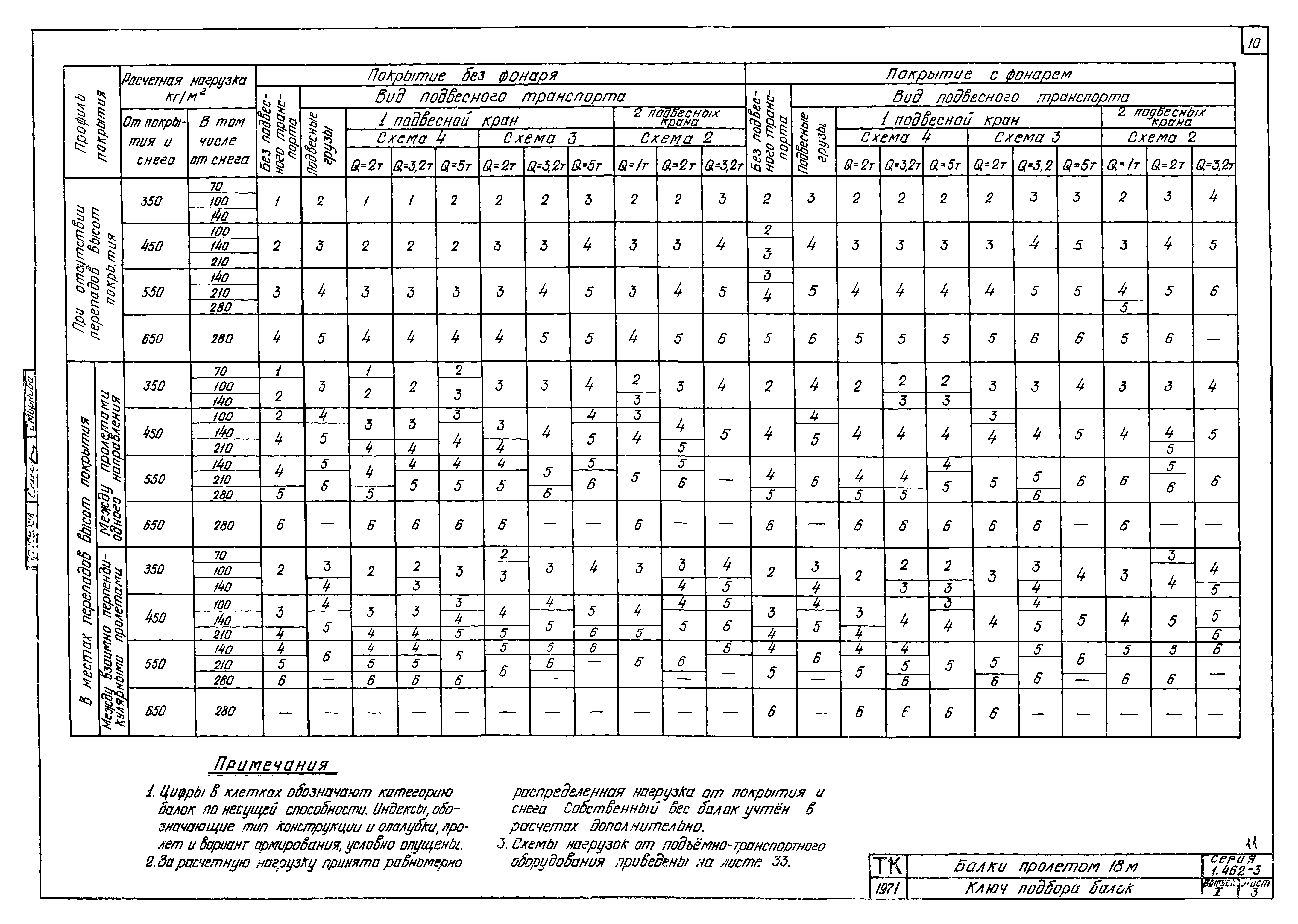 Серия 1.462-3