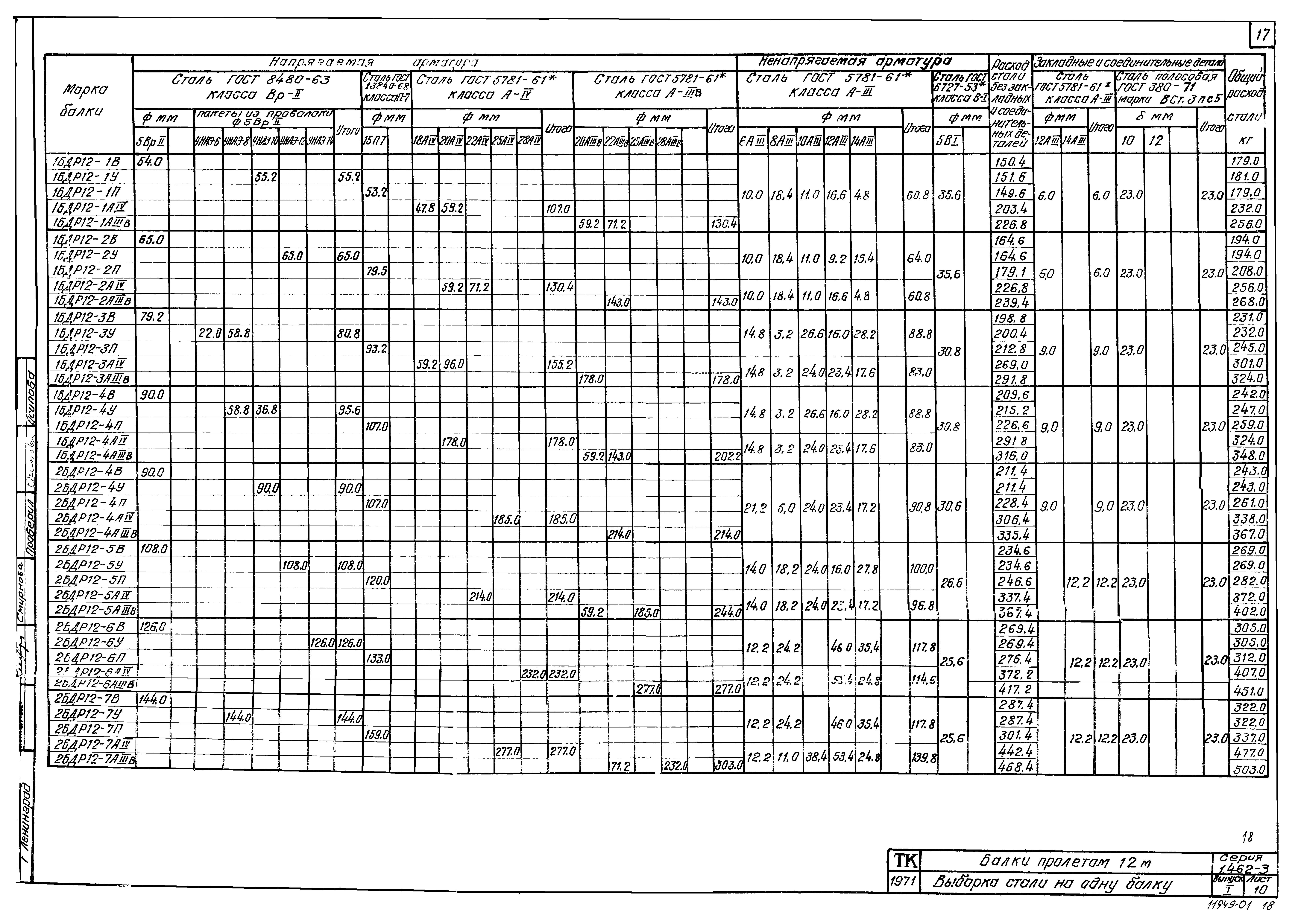 Серия 1.462-3