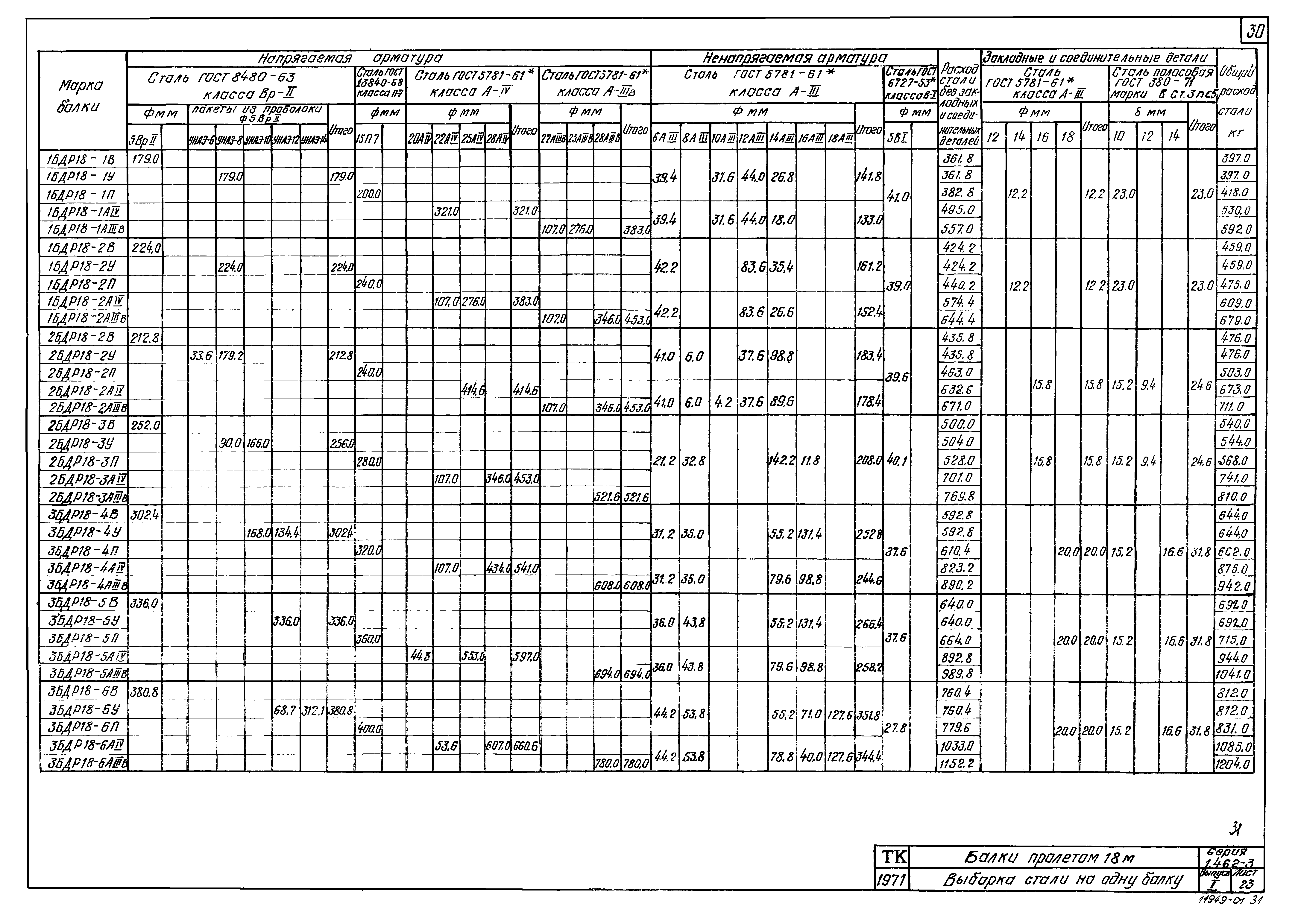 Серия 1.462-3