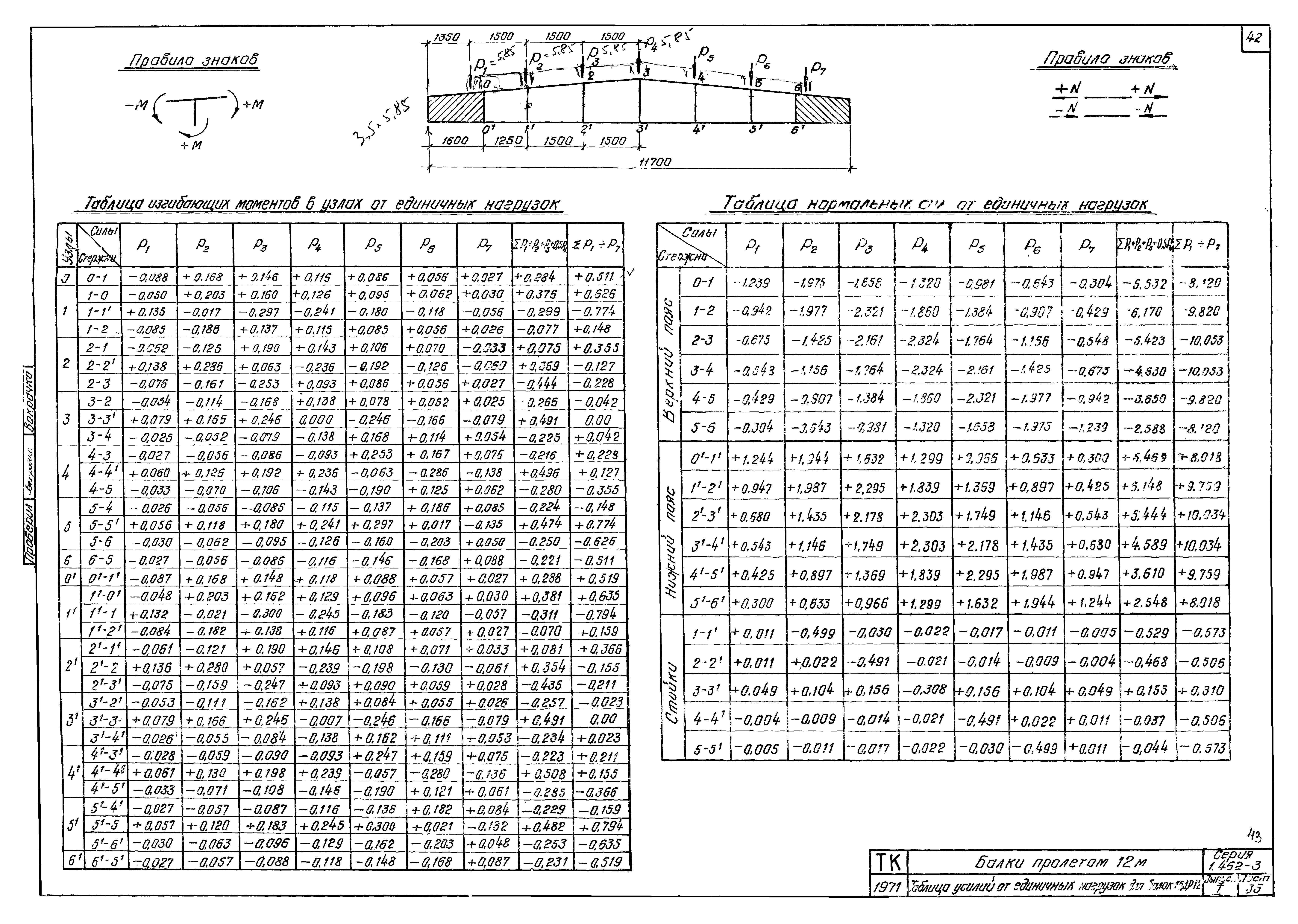 Серия 1.462-3