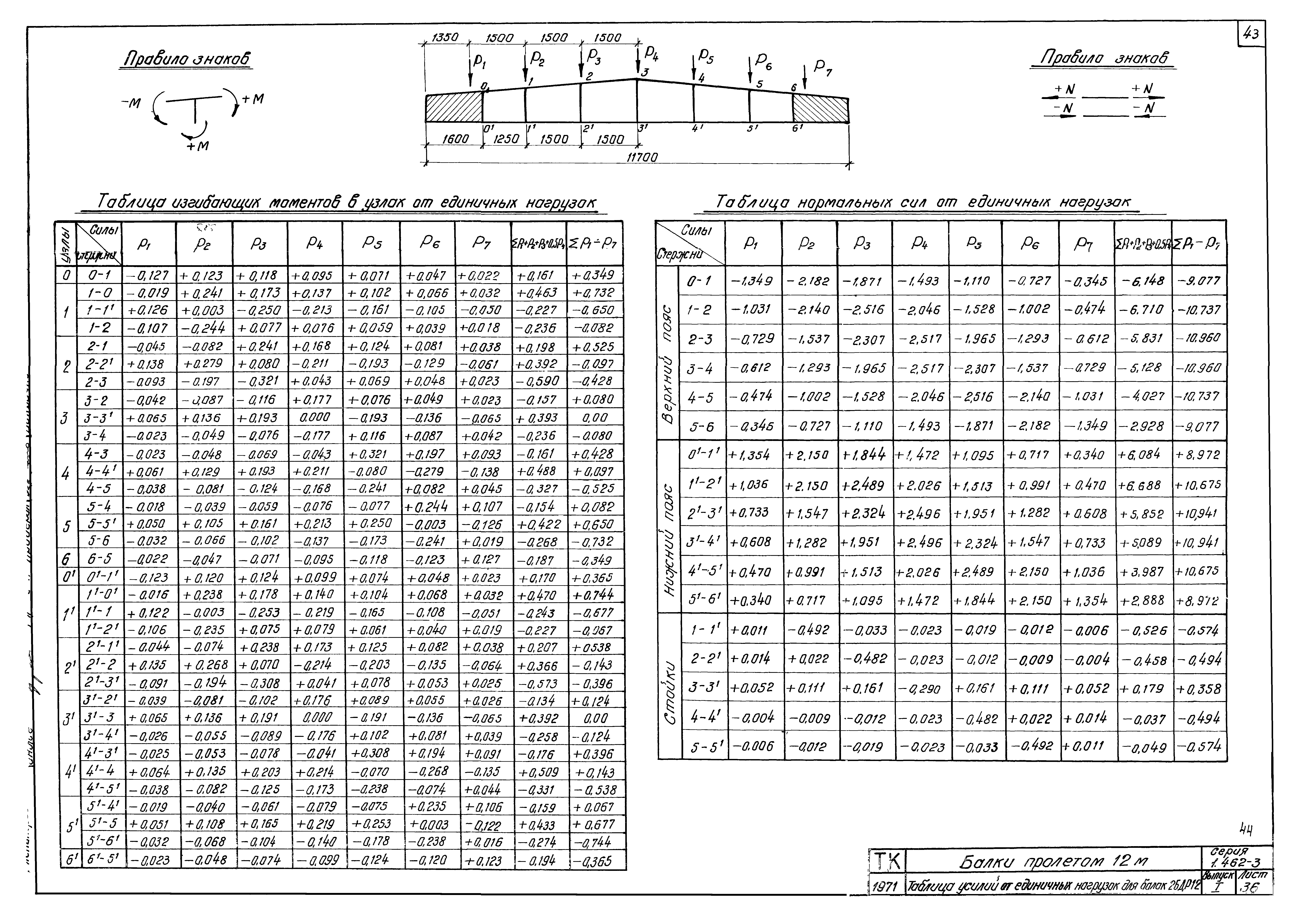 Серия 1.462-3